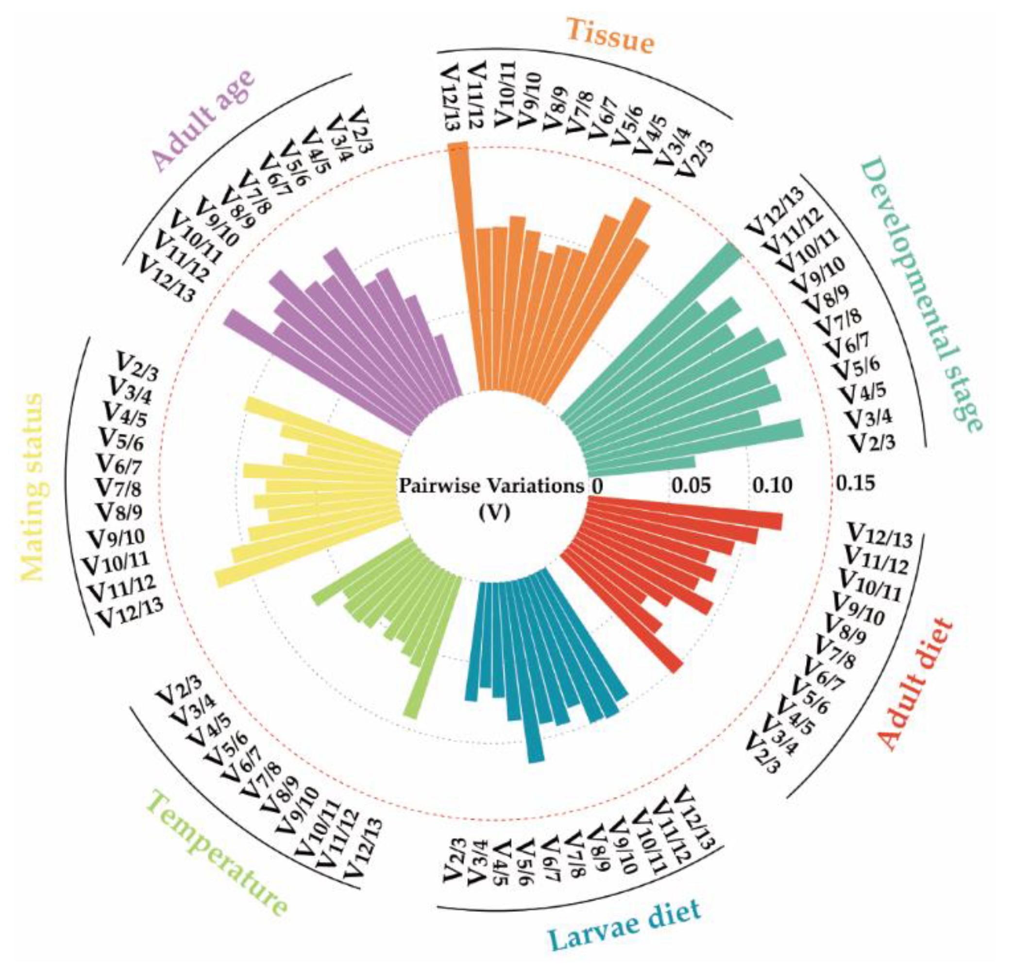 Insects 15 00185 g004