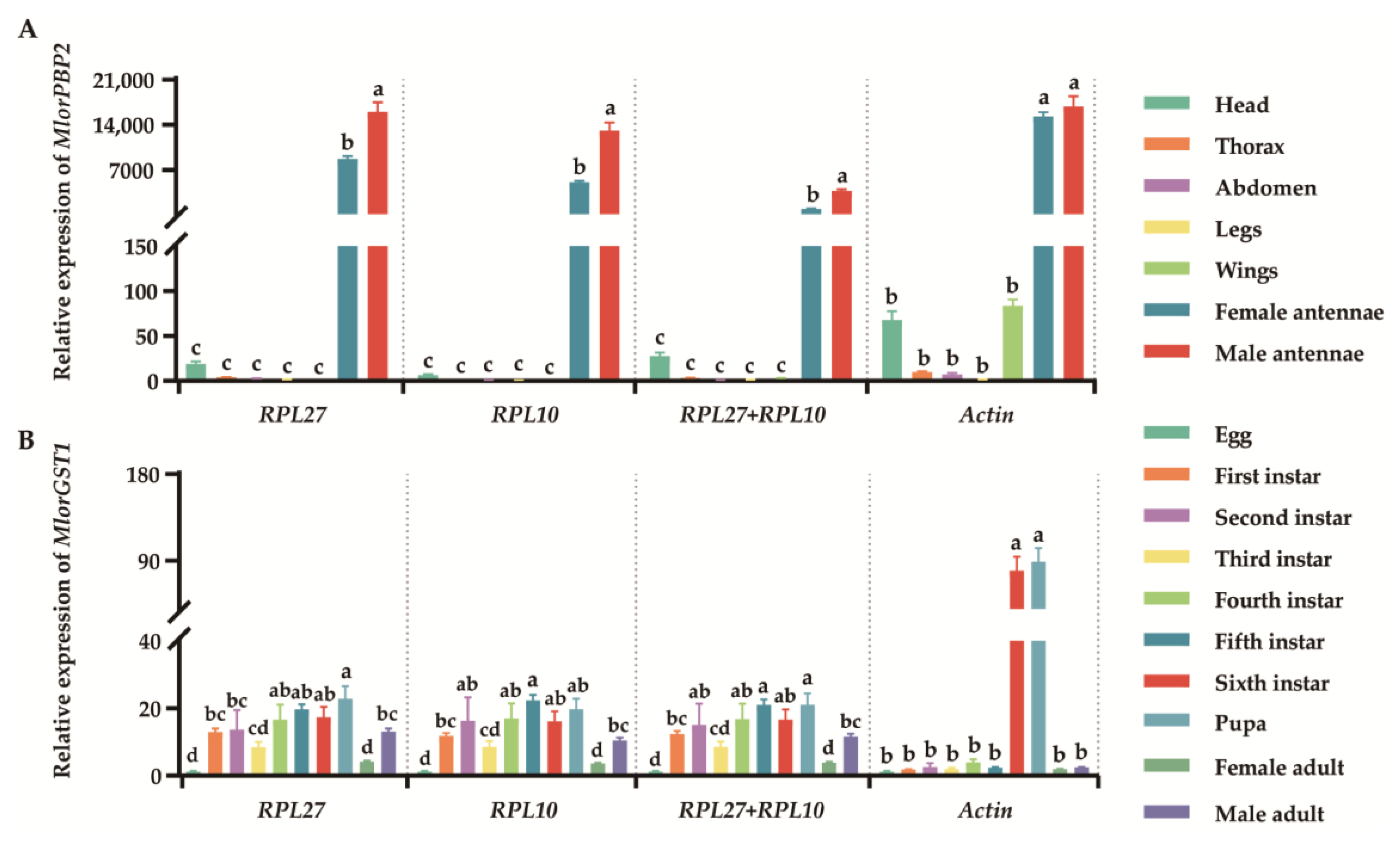 Insects 15 00185 g005