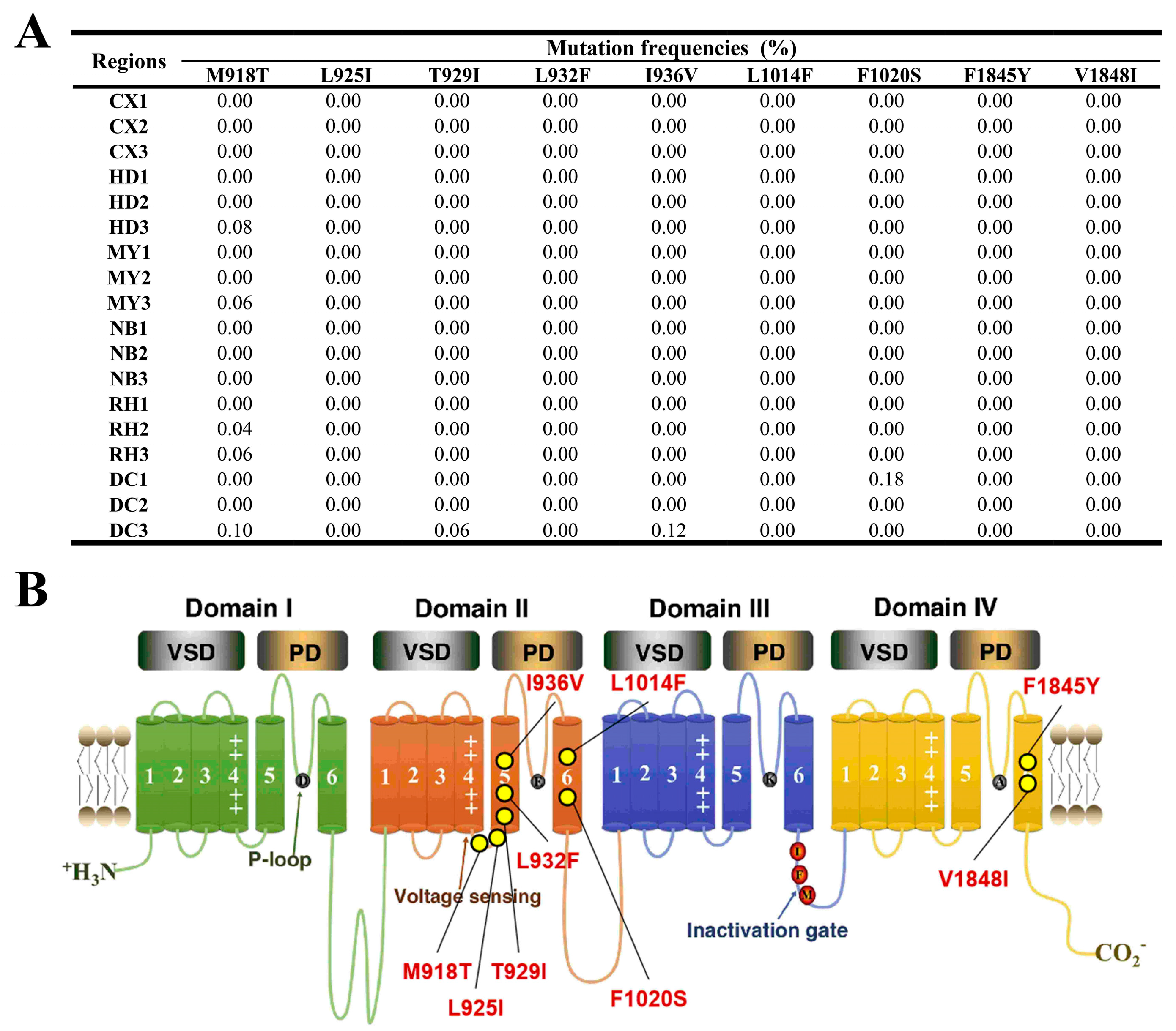 Insects 15 00186 g003