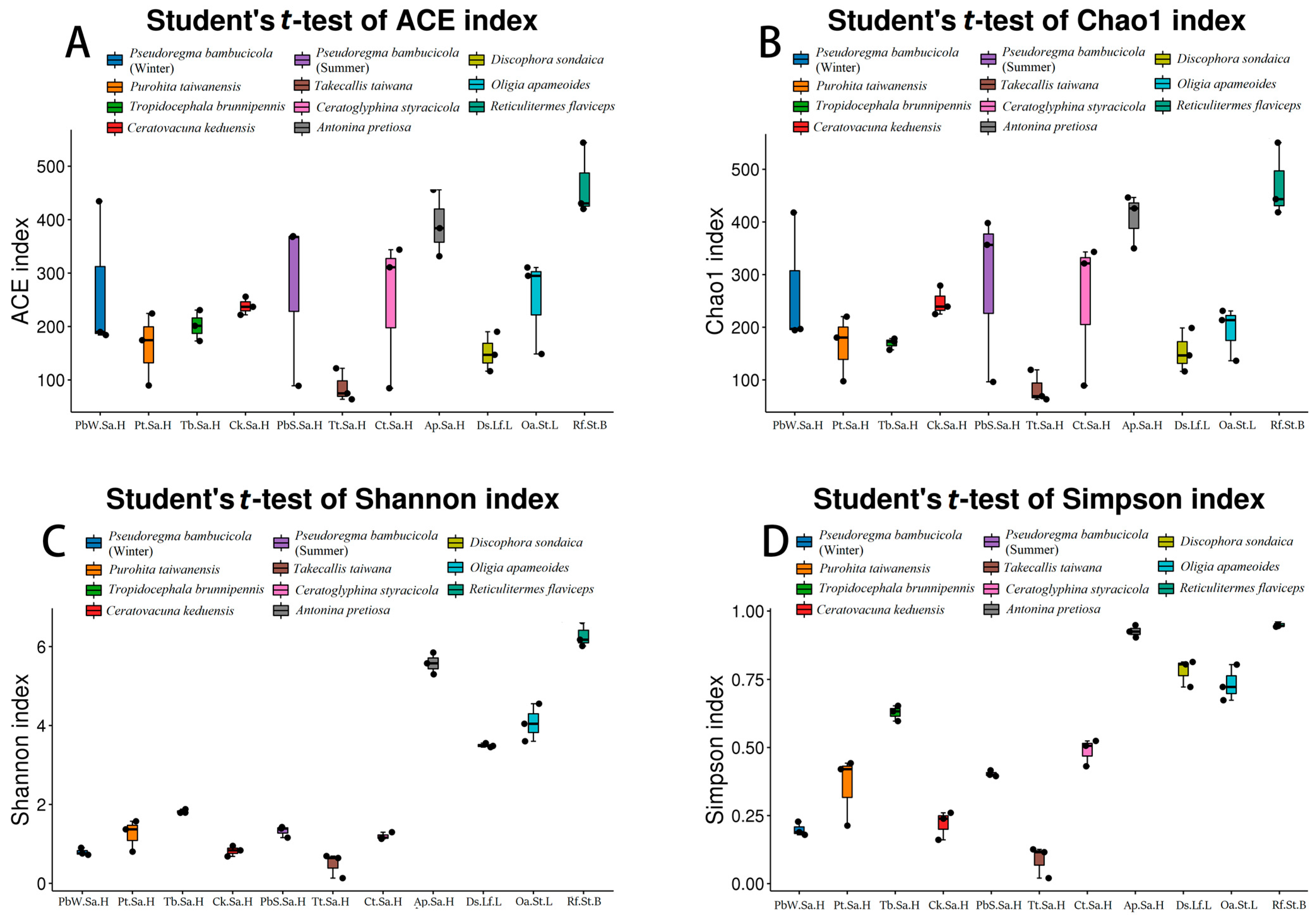 Insects 15 00187 g003
