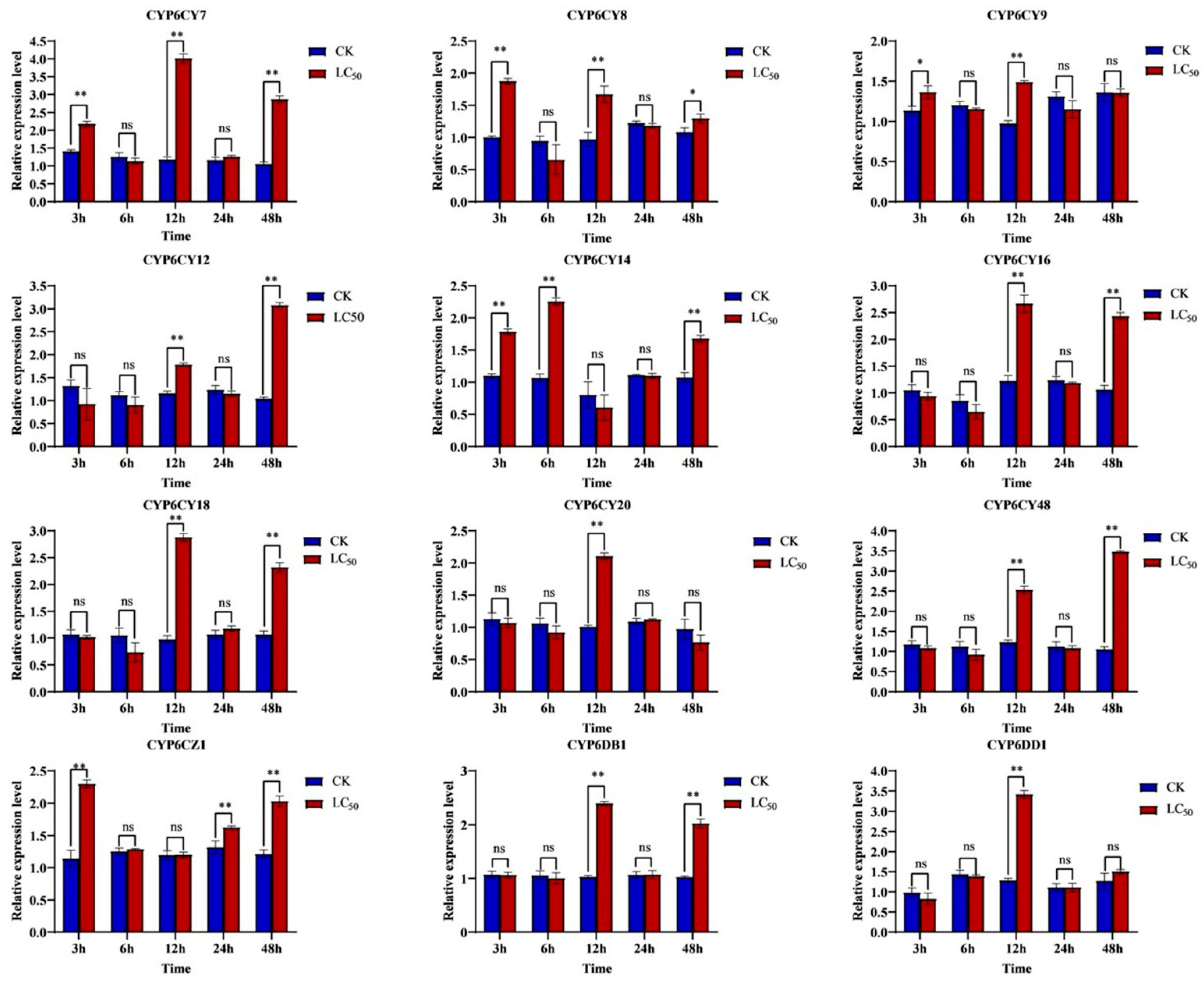 Insects 15 00188 g002 Insects 15 00188 g002