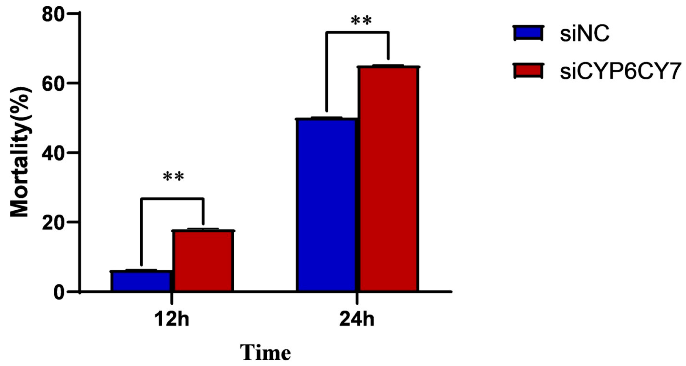 Insects 15 00188 g005 Insects 15 00188 g005