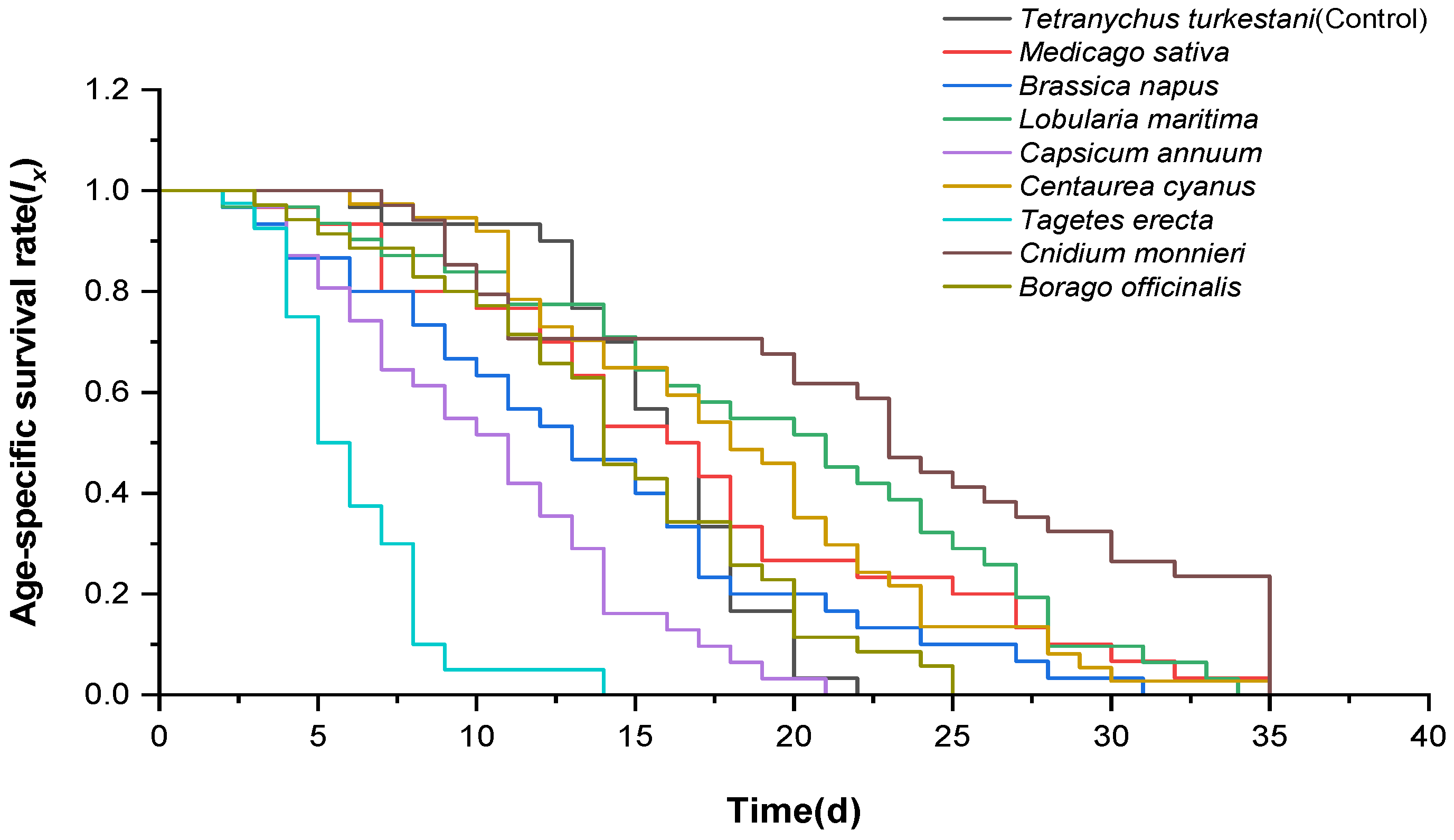 Insects 15 00190 g001