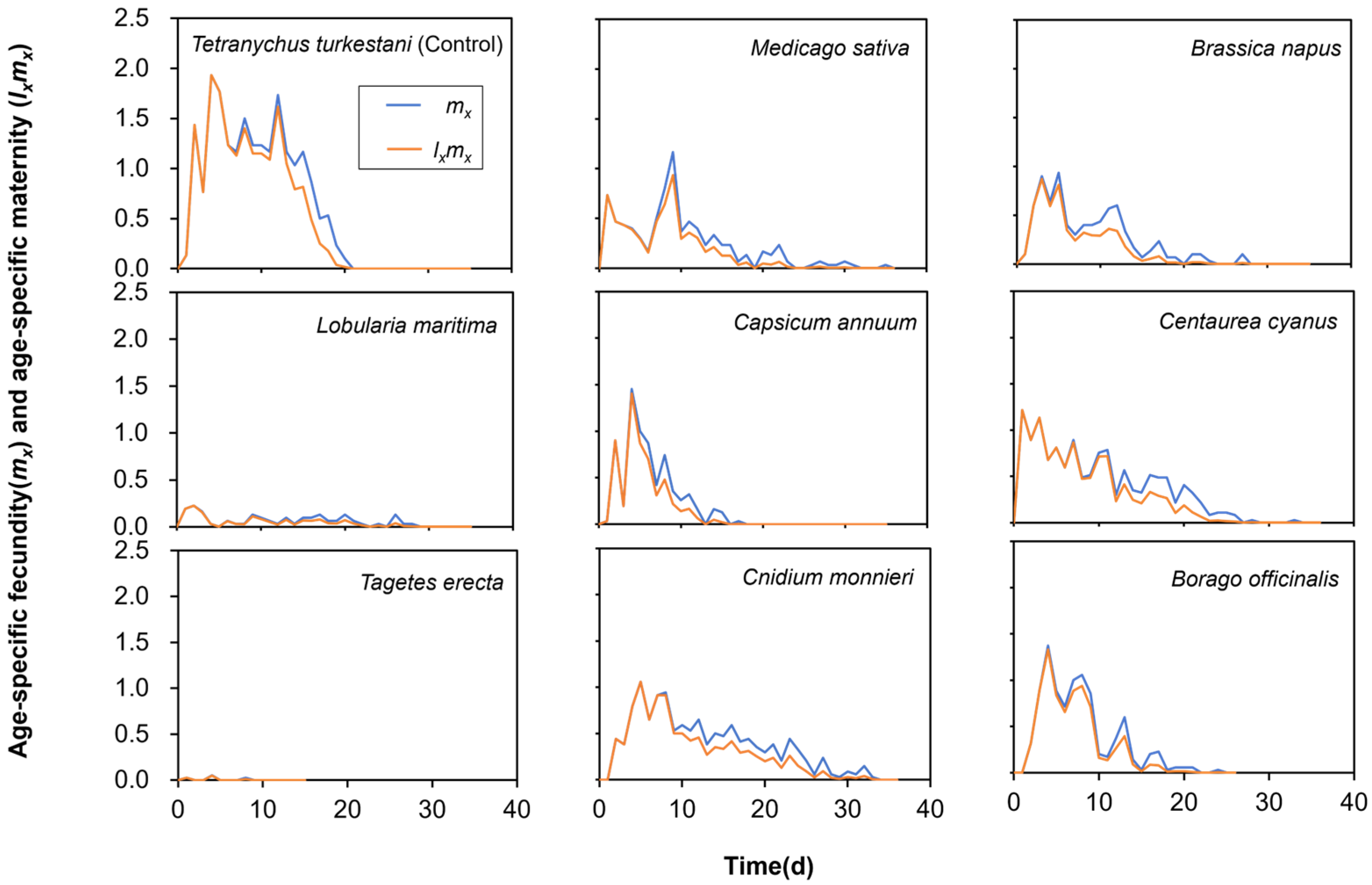Insects 15 00190 g003