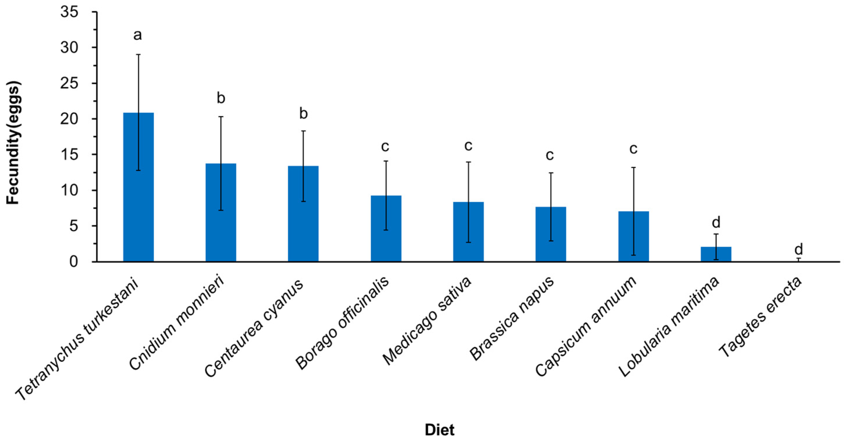 Insects 15 00190 g004