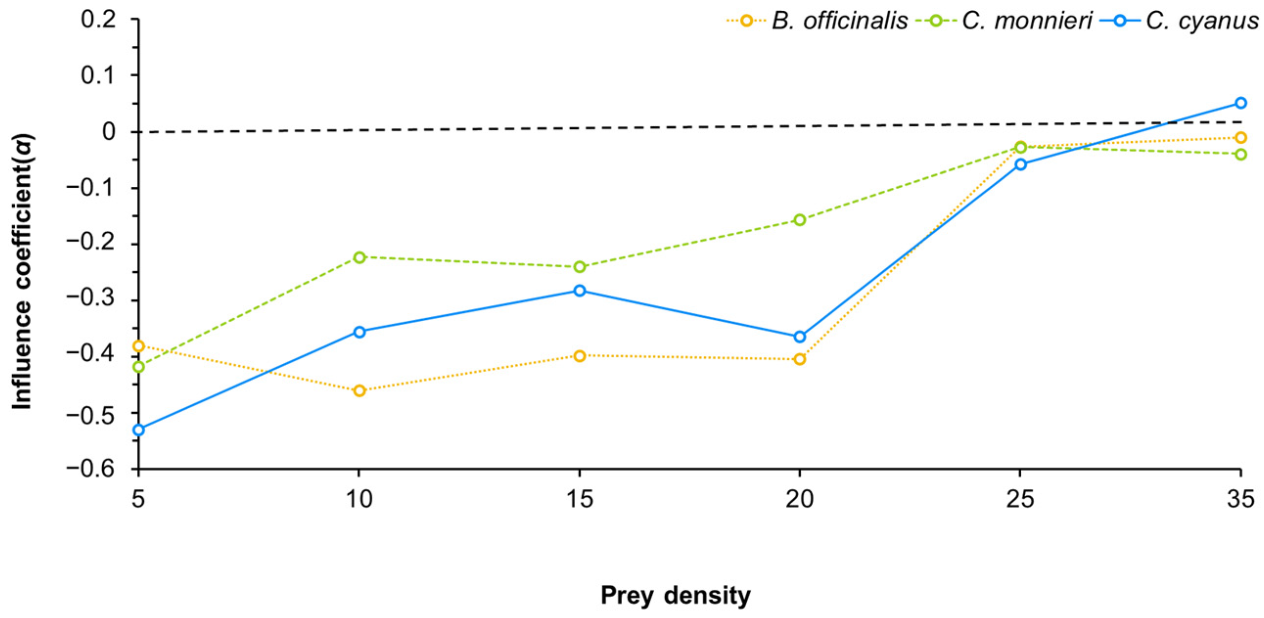 Insects 15 00190 g006
