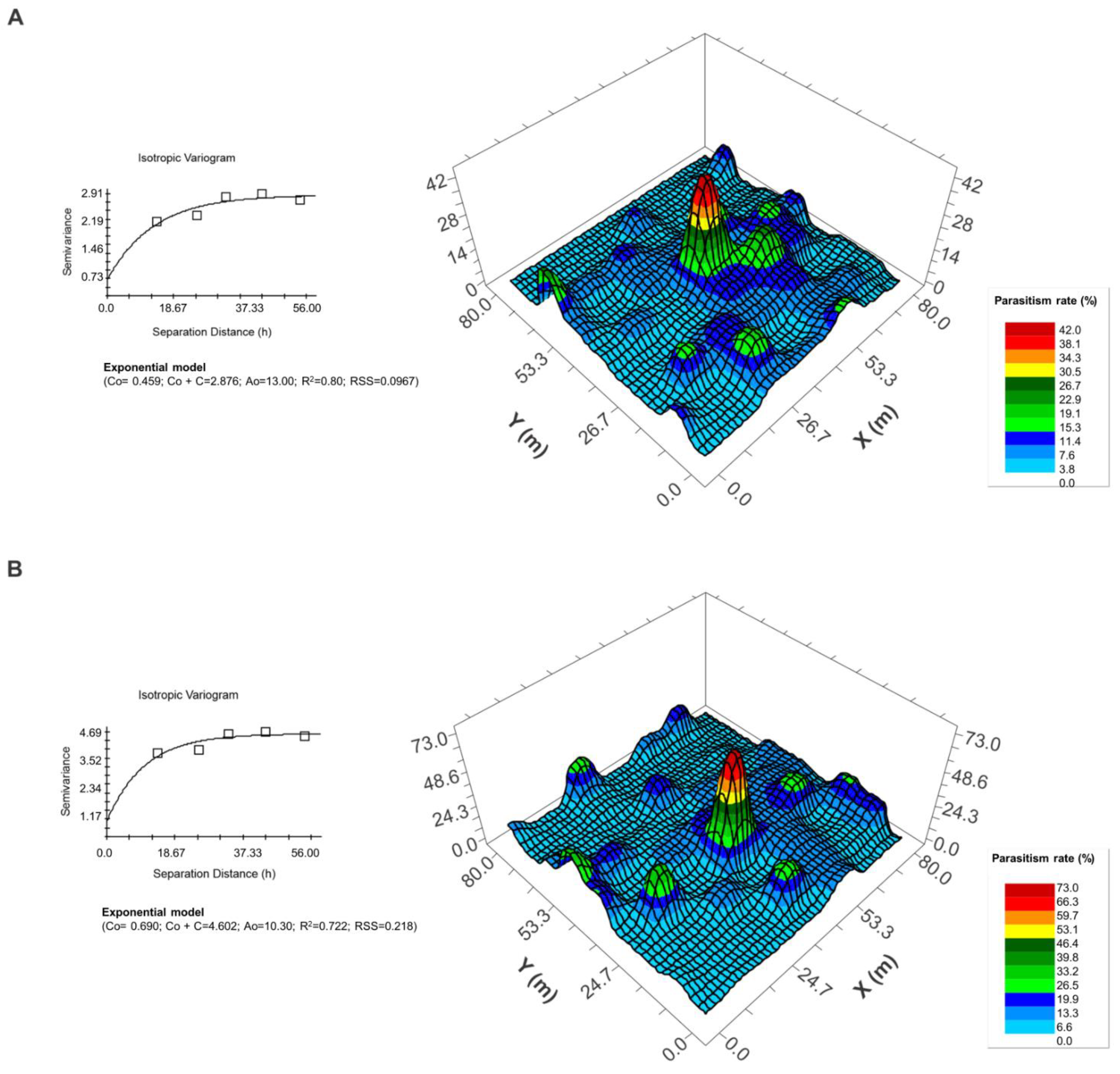 Insects 15 00192 g003