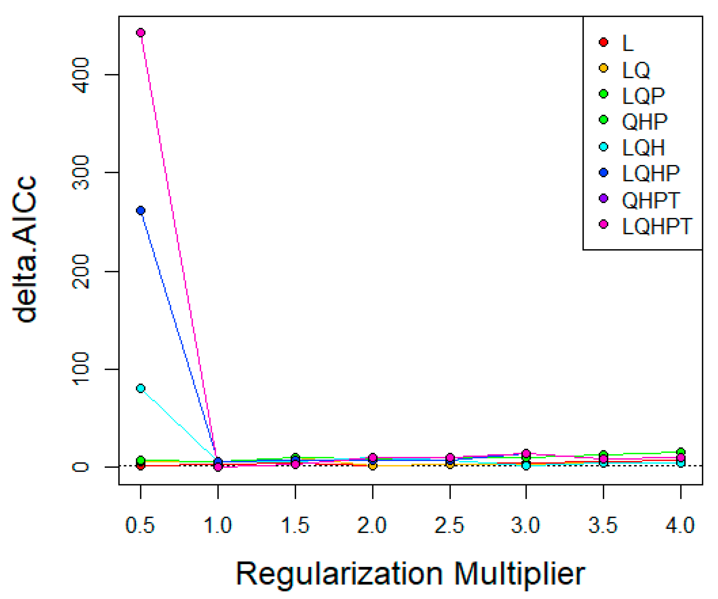 Insects 15 00195 g002