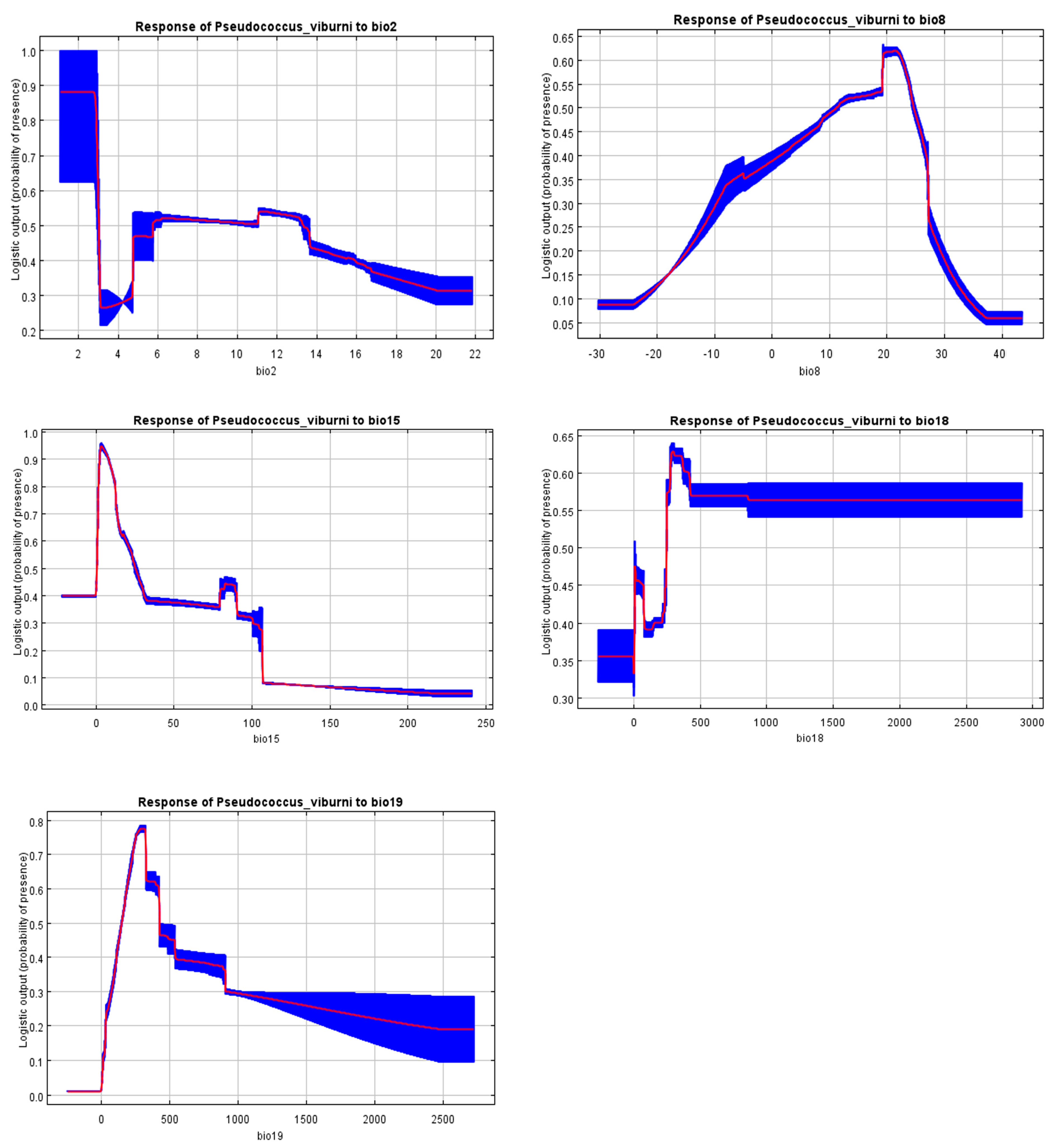 Insects 15 00195 g003