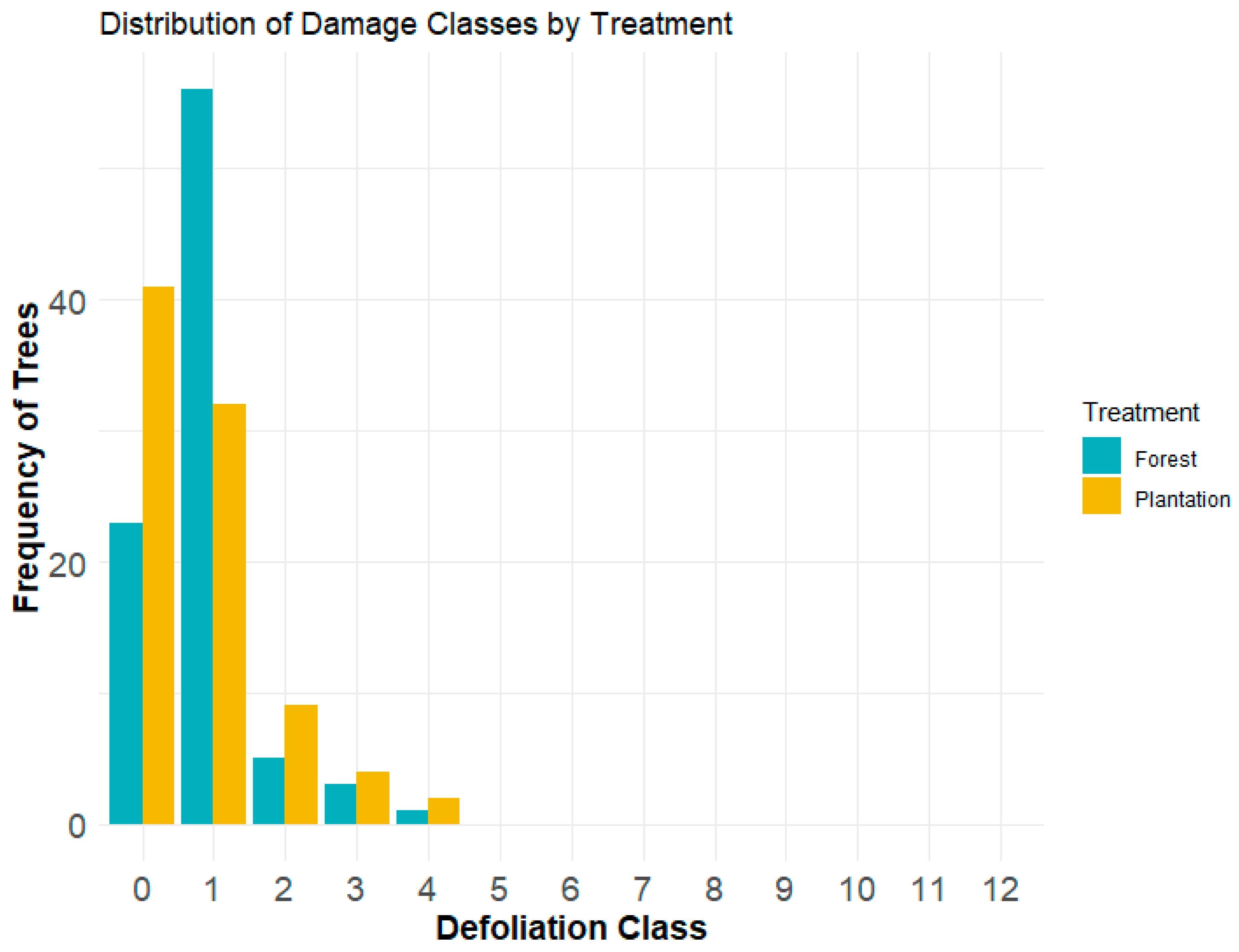 Insects 15 00196 g003