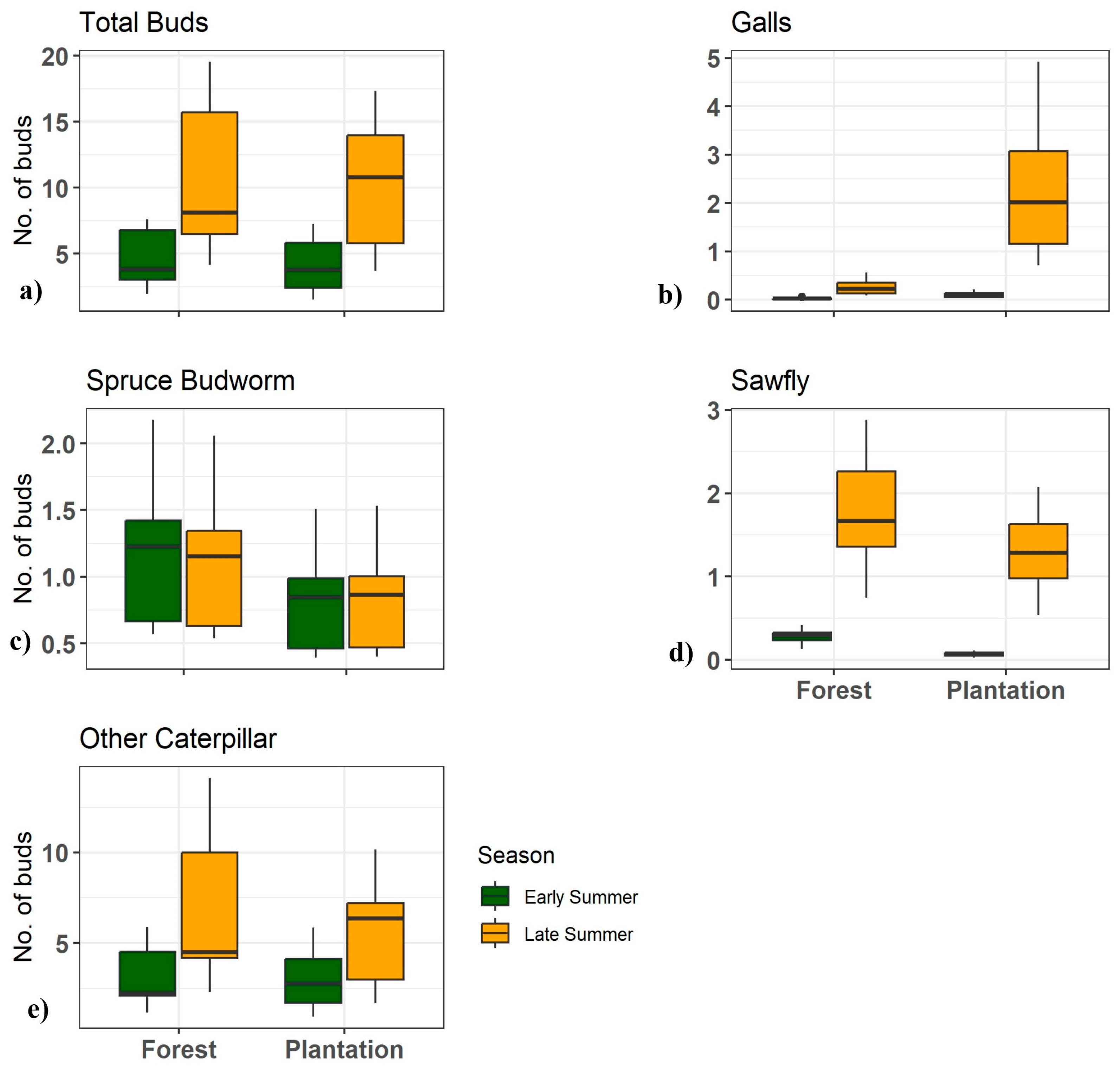 Insects 15 00196 g004