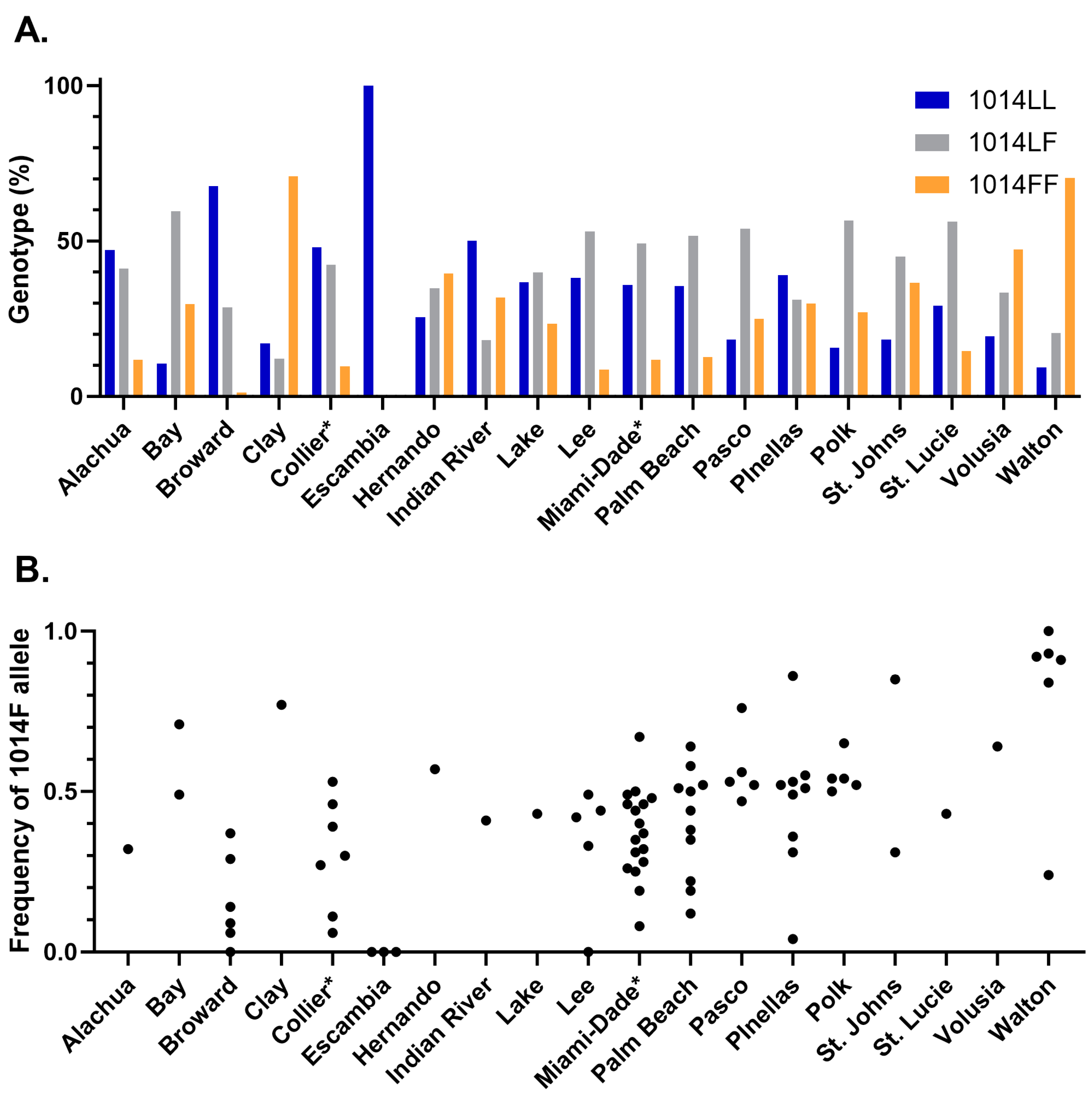 Insects 15 00197 g004