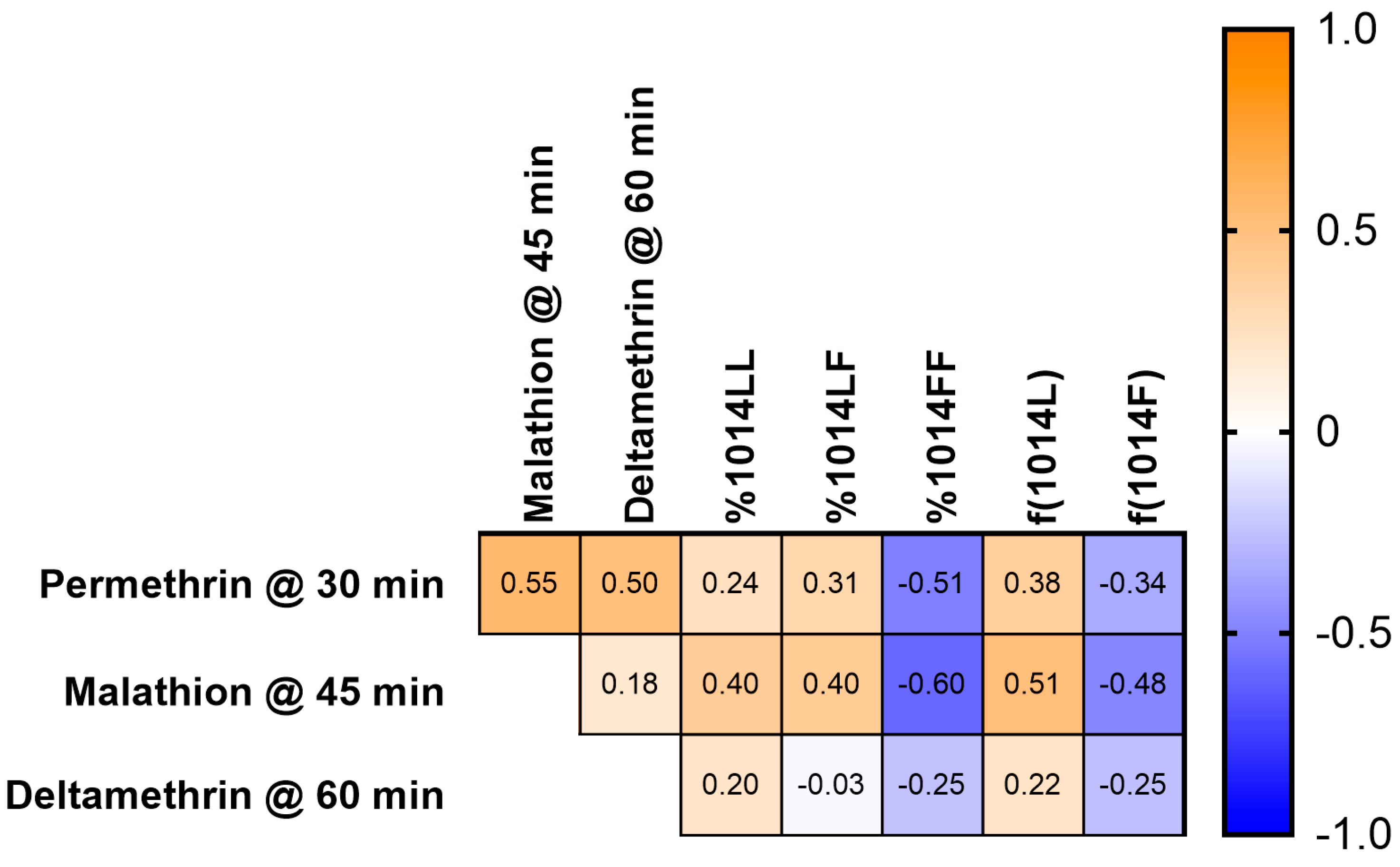 Insects 15 00197 g005
