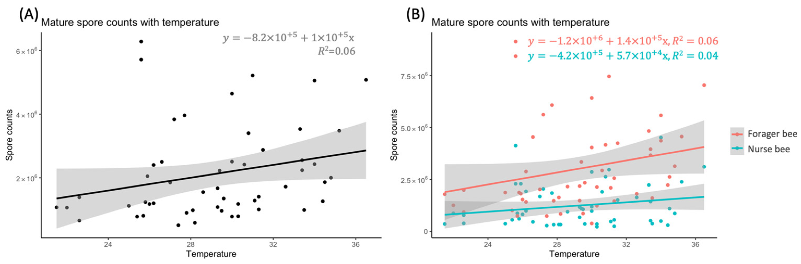 Insects 15 00204 g002