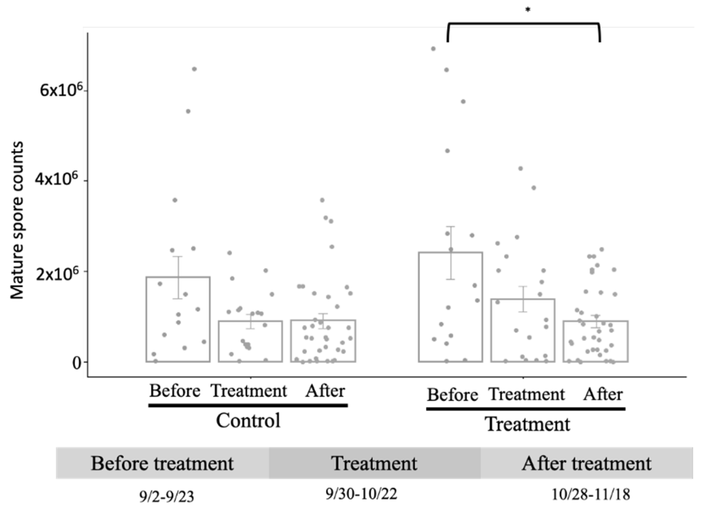 Insects 15 00204 g003