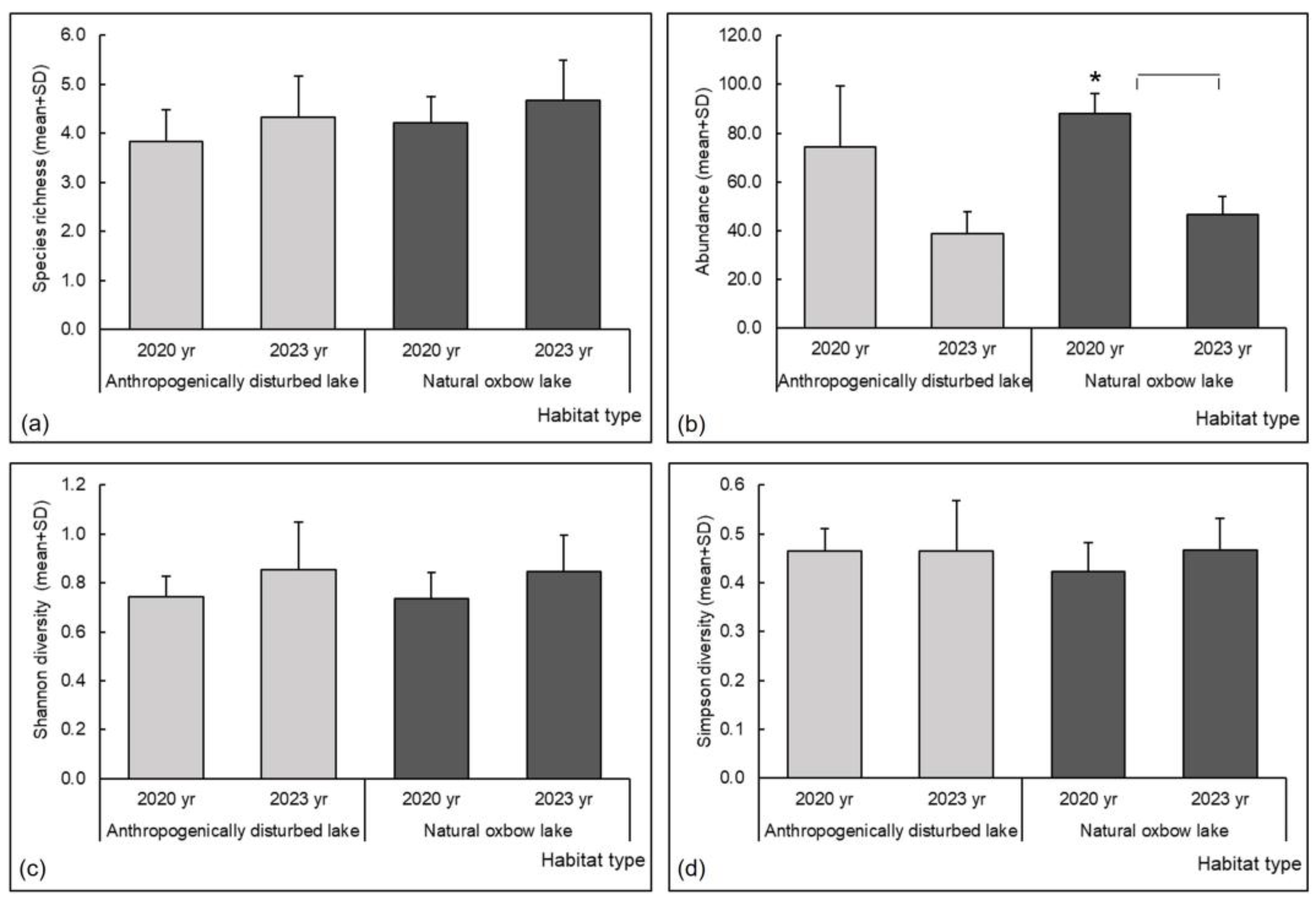 Insects 15 00207 g003