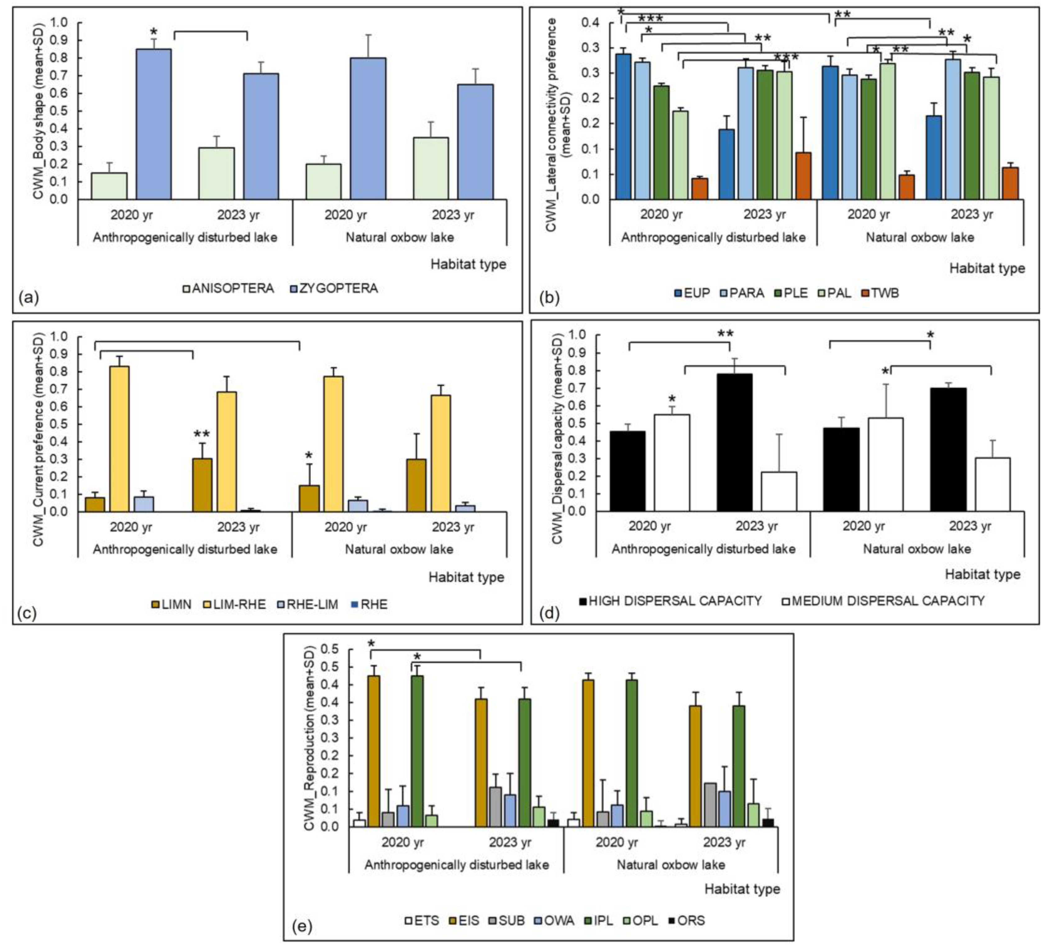 Insects 15 00207 g006