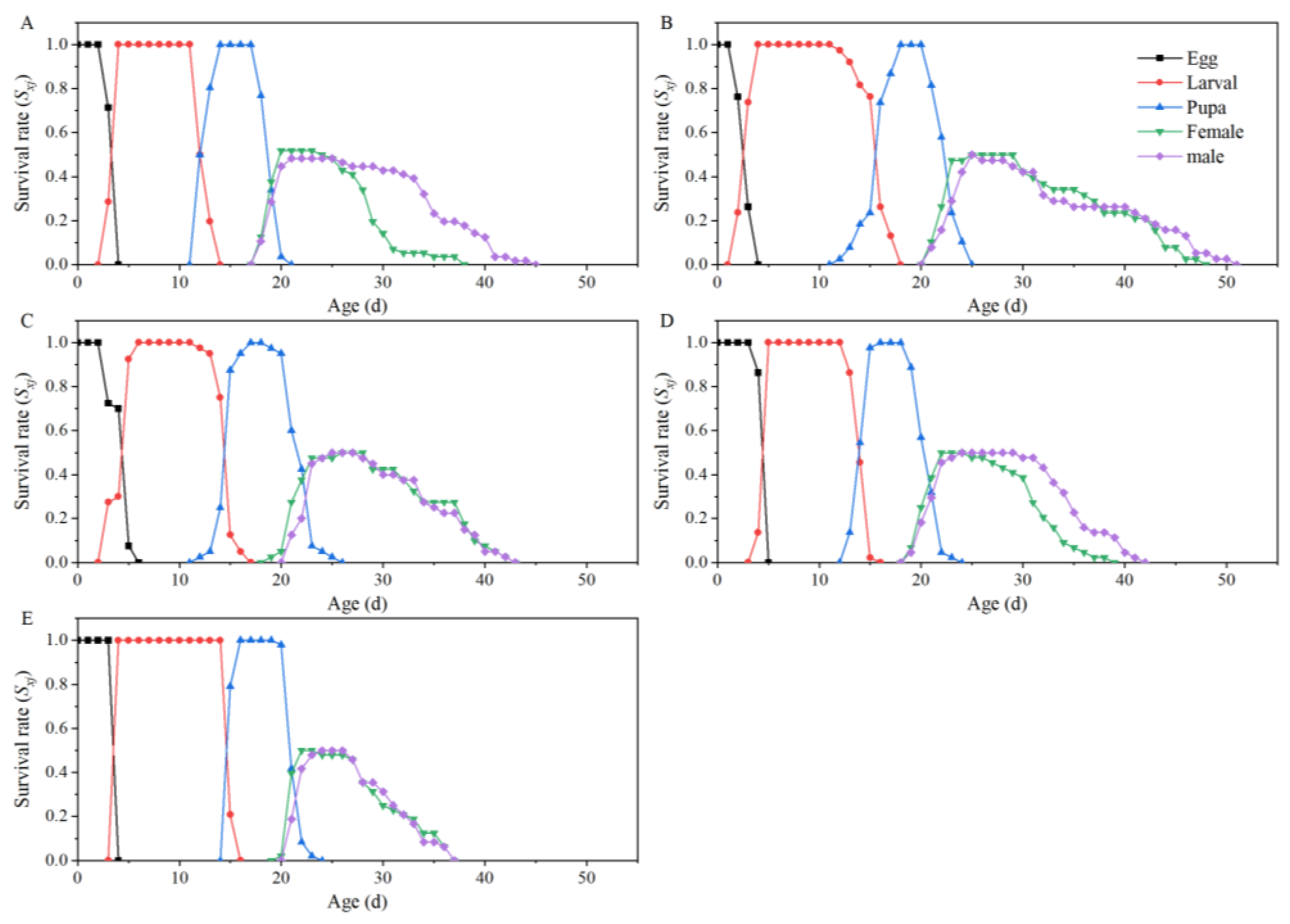 Insects 15 00208 g001 Insects 15 00208 g001