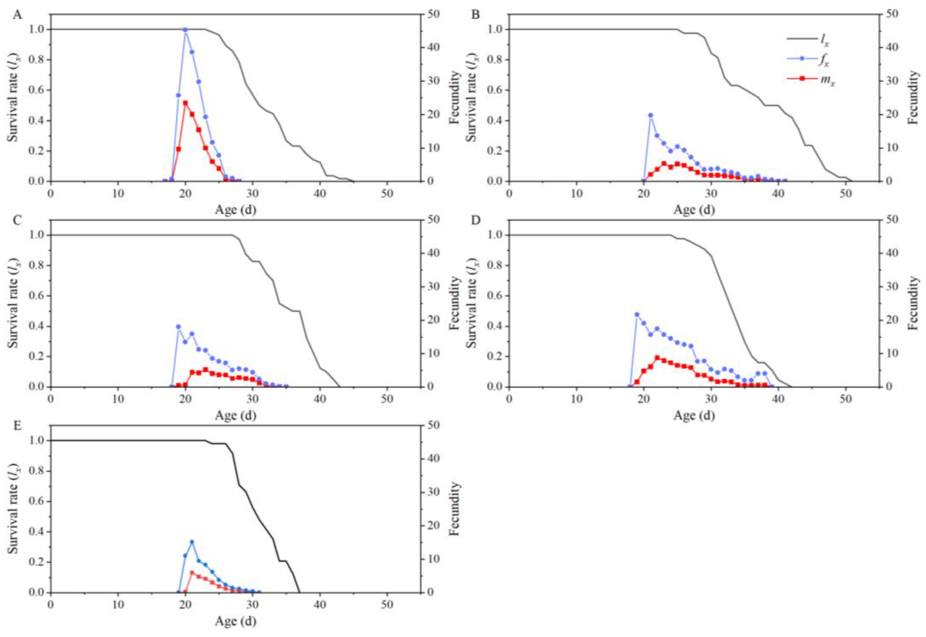 Insects 15 00208 g002 Insects 15 00208 g002