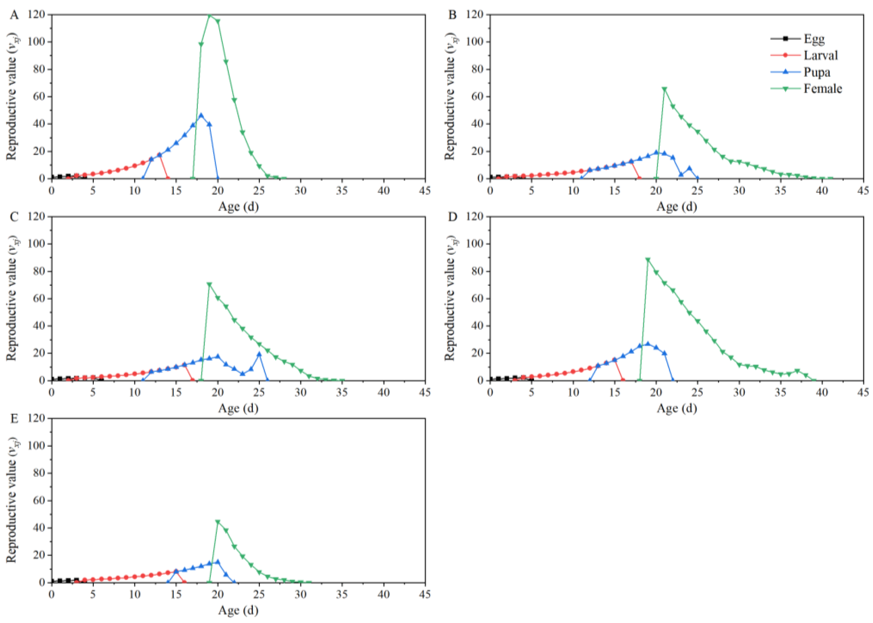 Insects 15 00208 g003 Insects 15 00208 g003