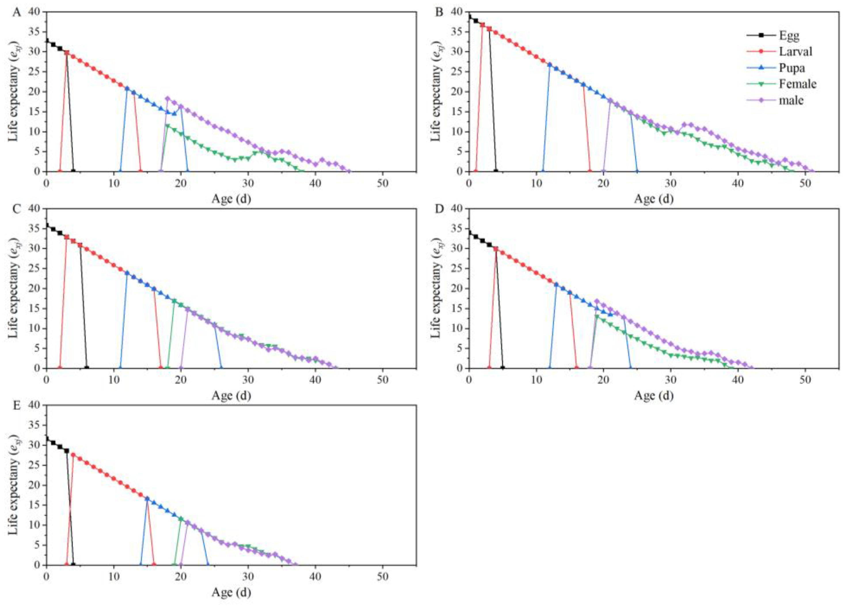 Insects 15 00208 g004 Insects 15 00208 g004