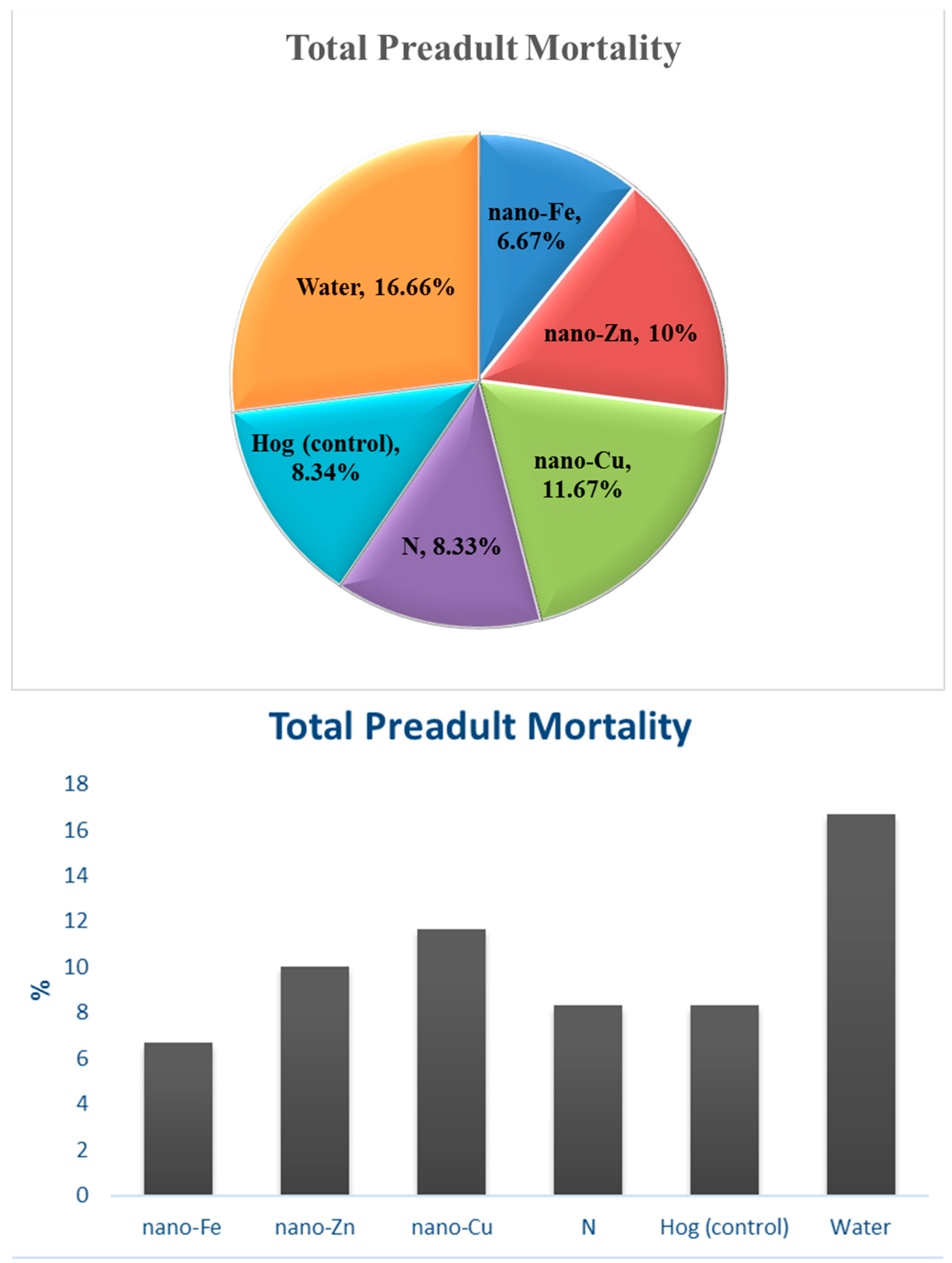 Insects 15 00209 g003 Insects 15 00209 g003