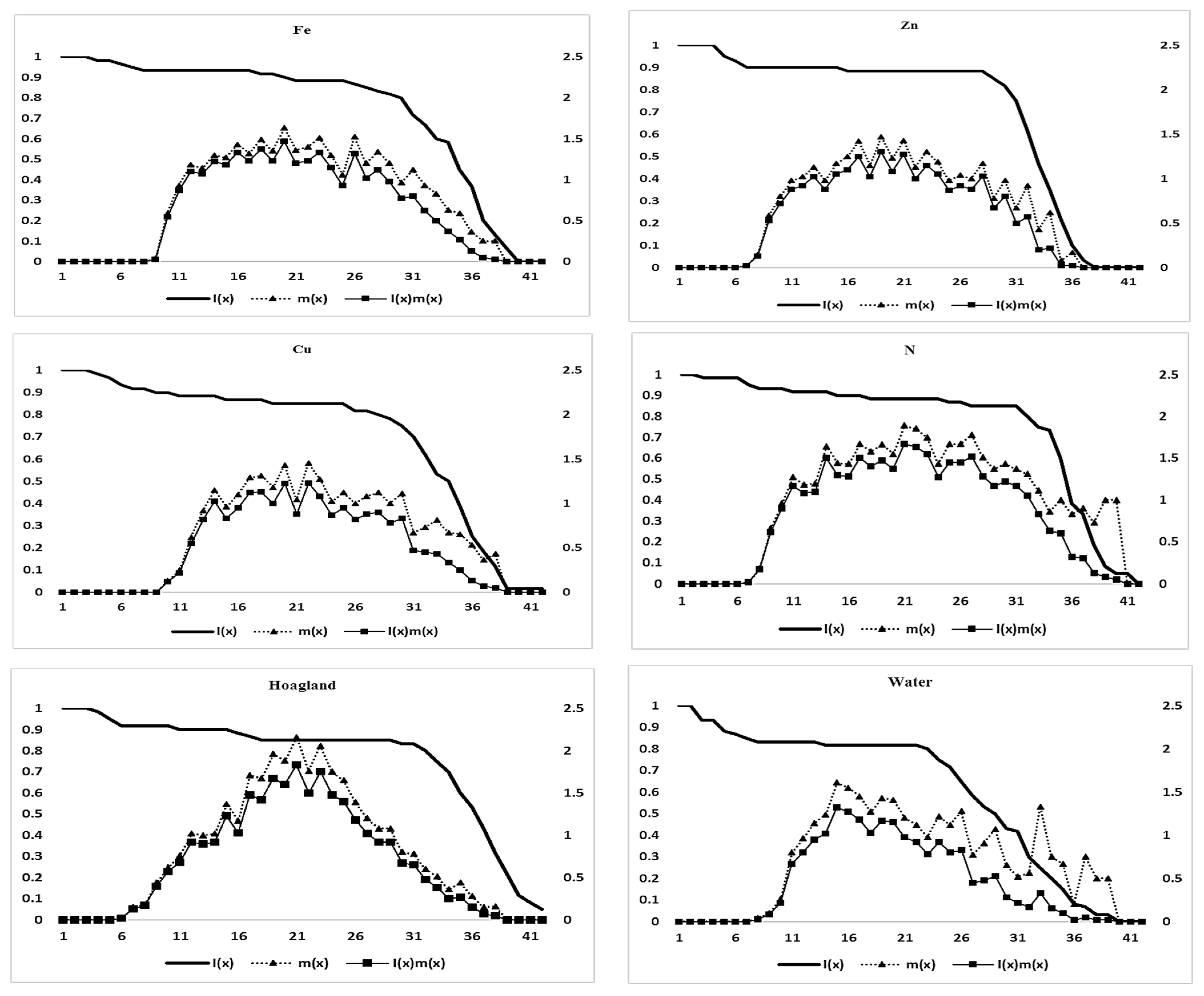 Insects 15 00209 g004 Insects 15 00209 g004