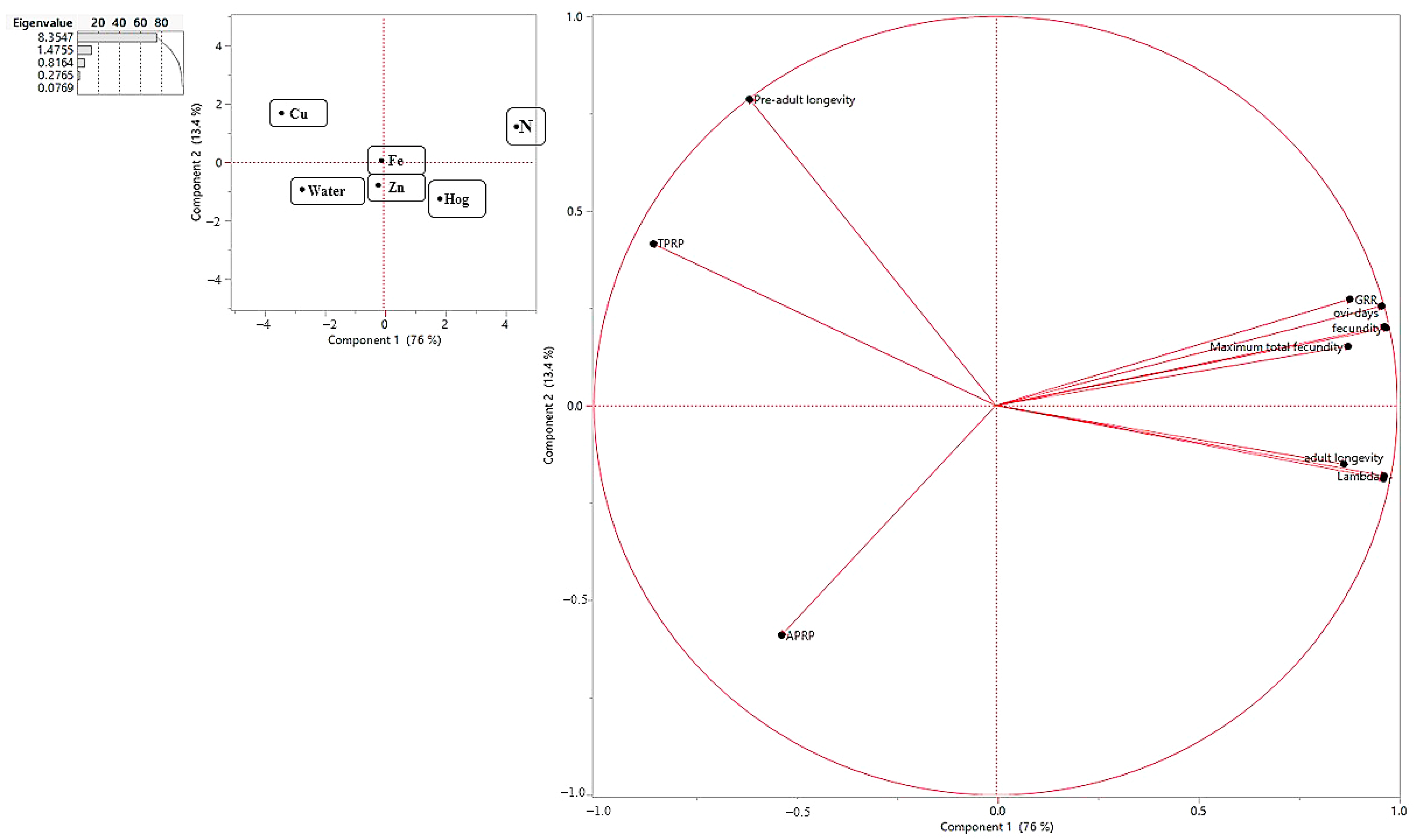 Insects 15 00209 g005 Insects 15 00209 g005