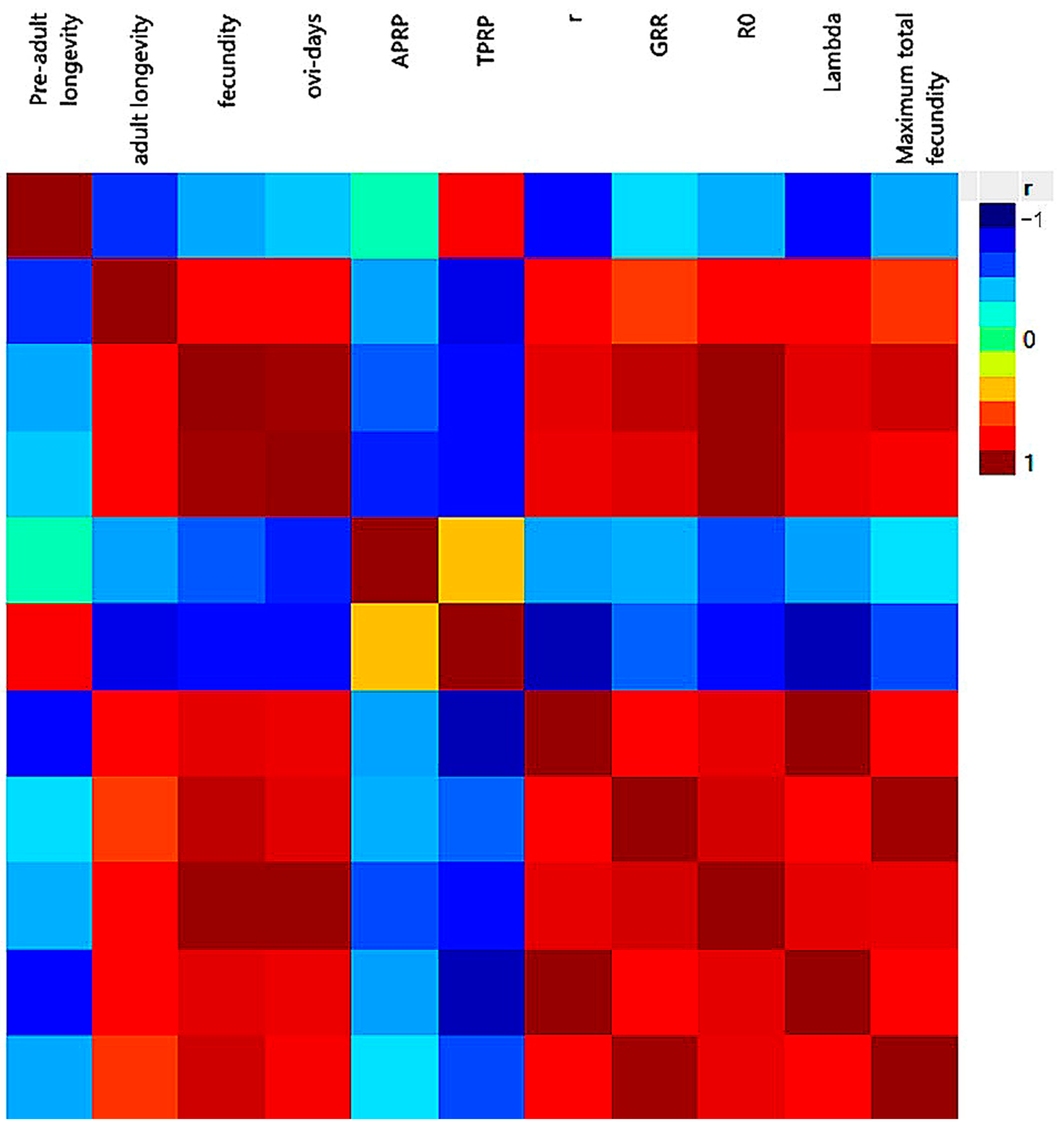 Insects 15 00209 g006 Insects 15 00209 g006
