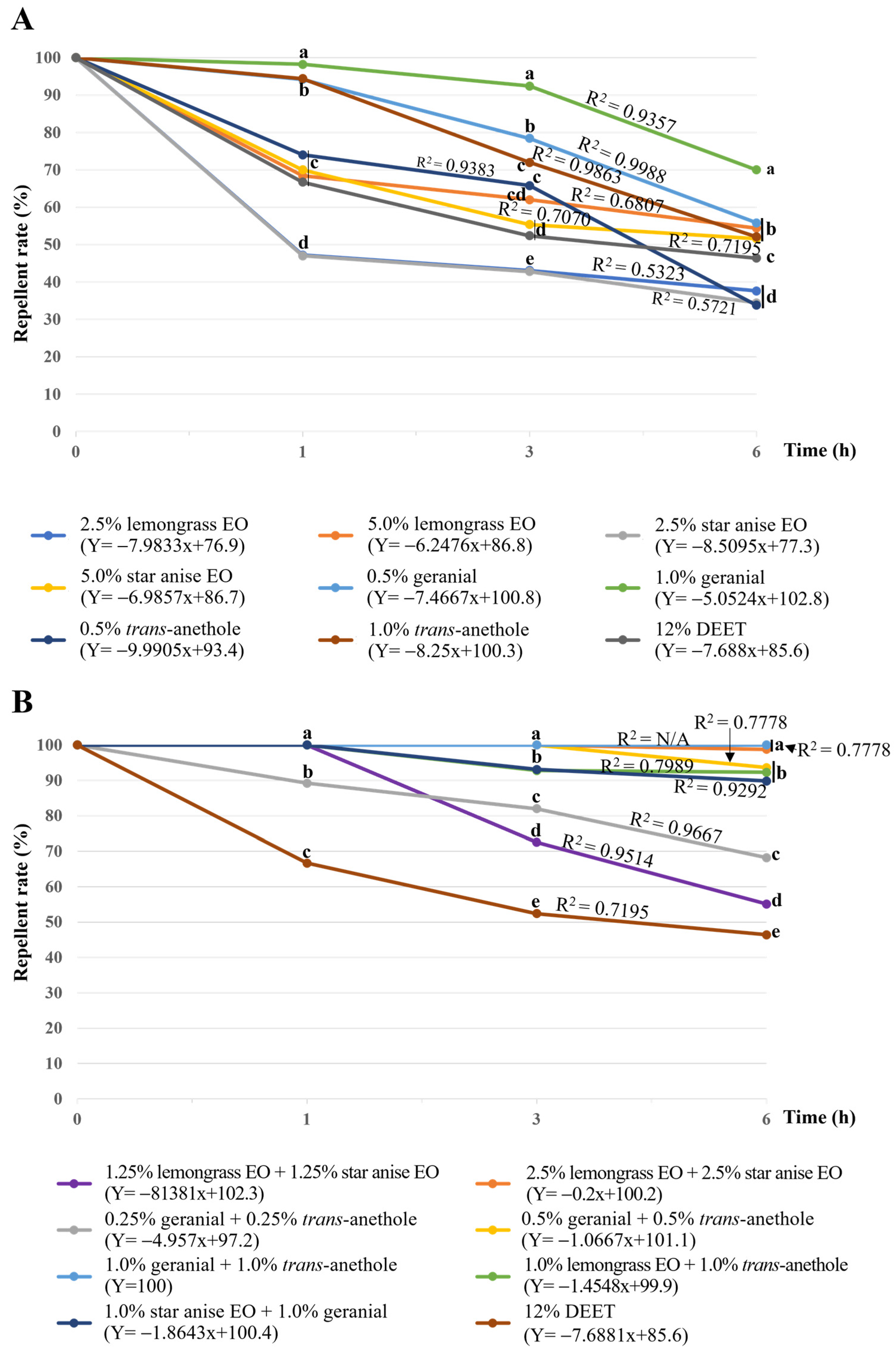Insects 15 00210 g002