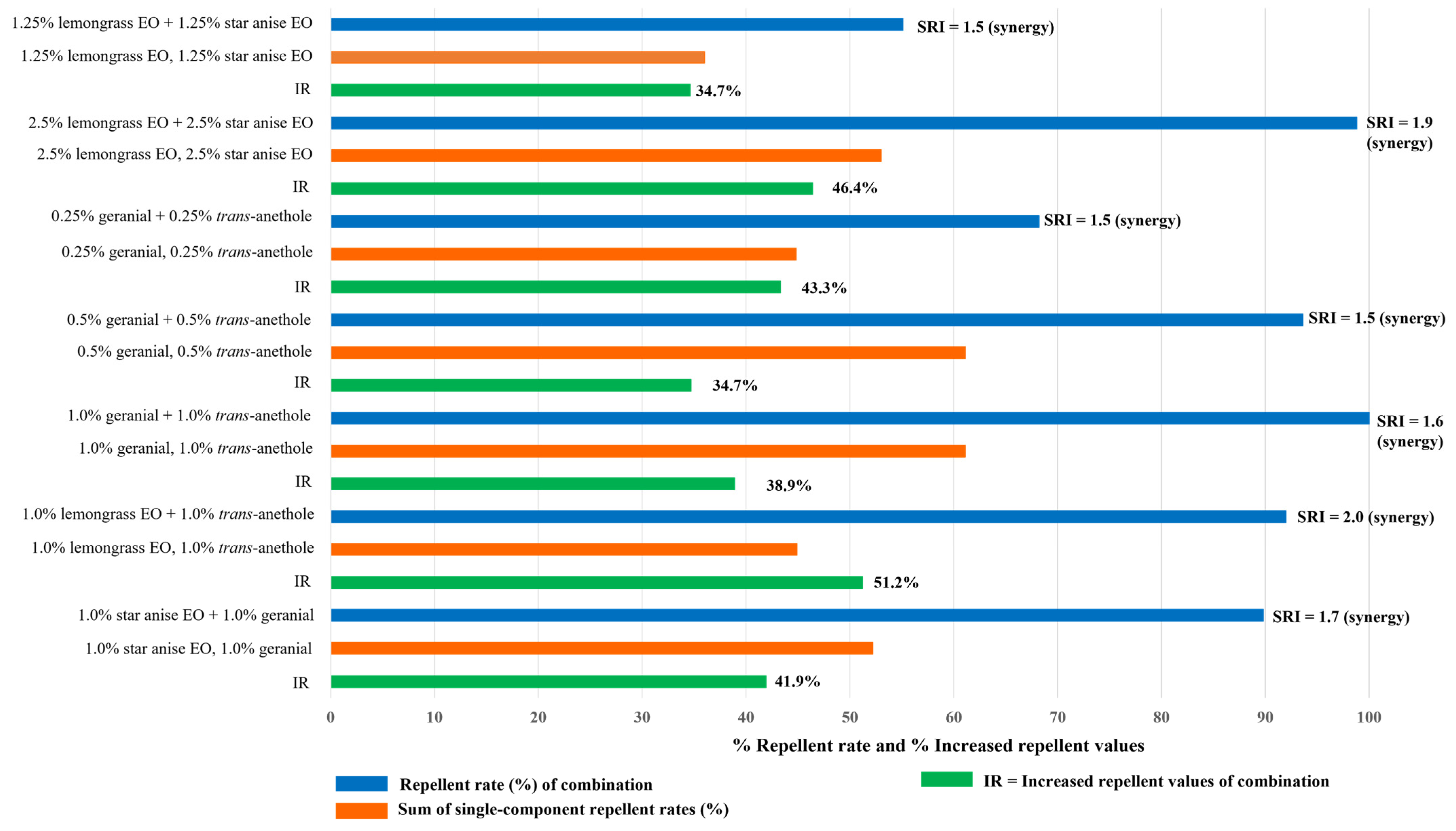 Insects 15 00210 g004