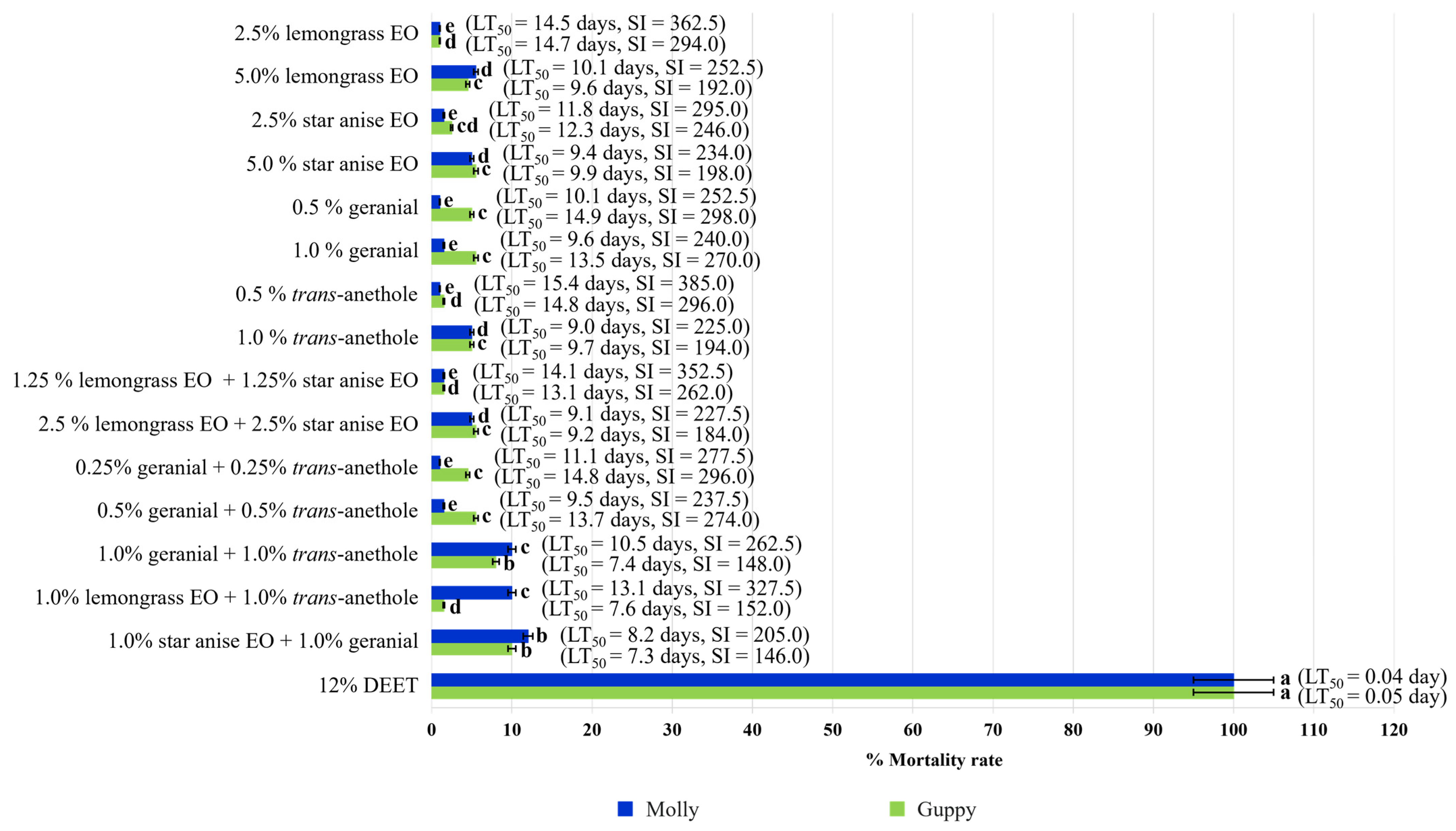 Insects 15 00210 g006