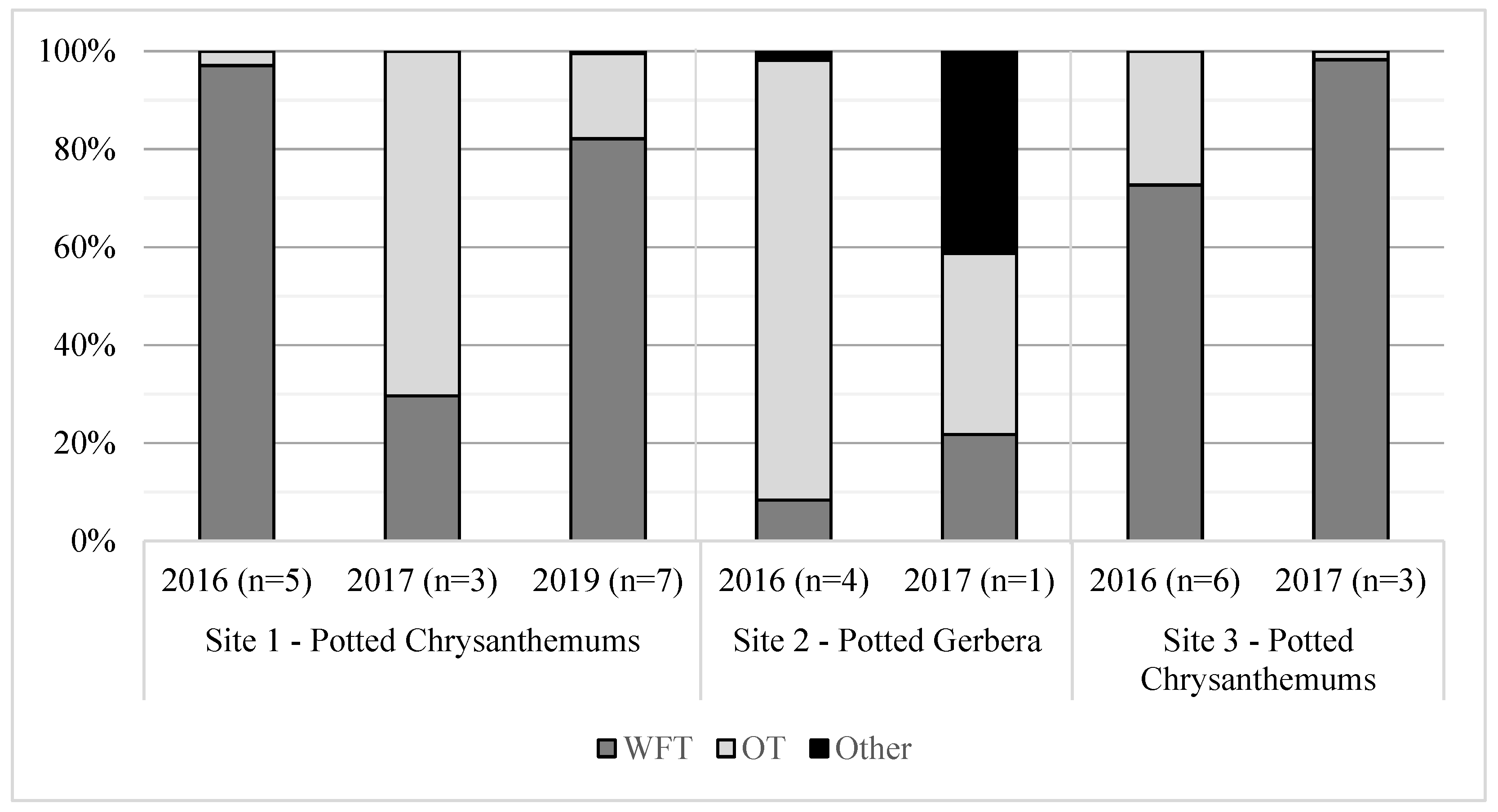 Insects 15 00211 g001