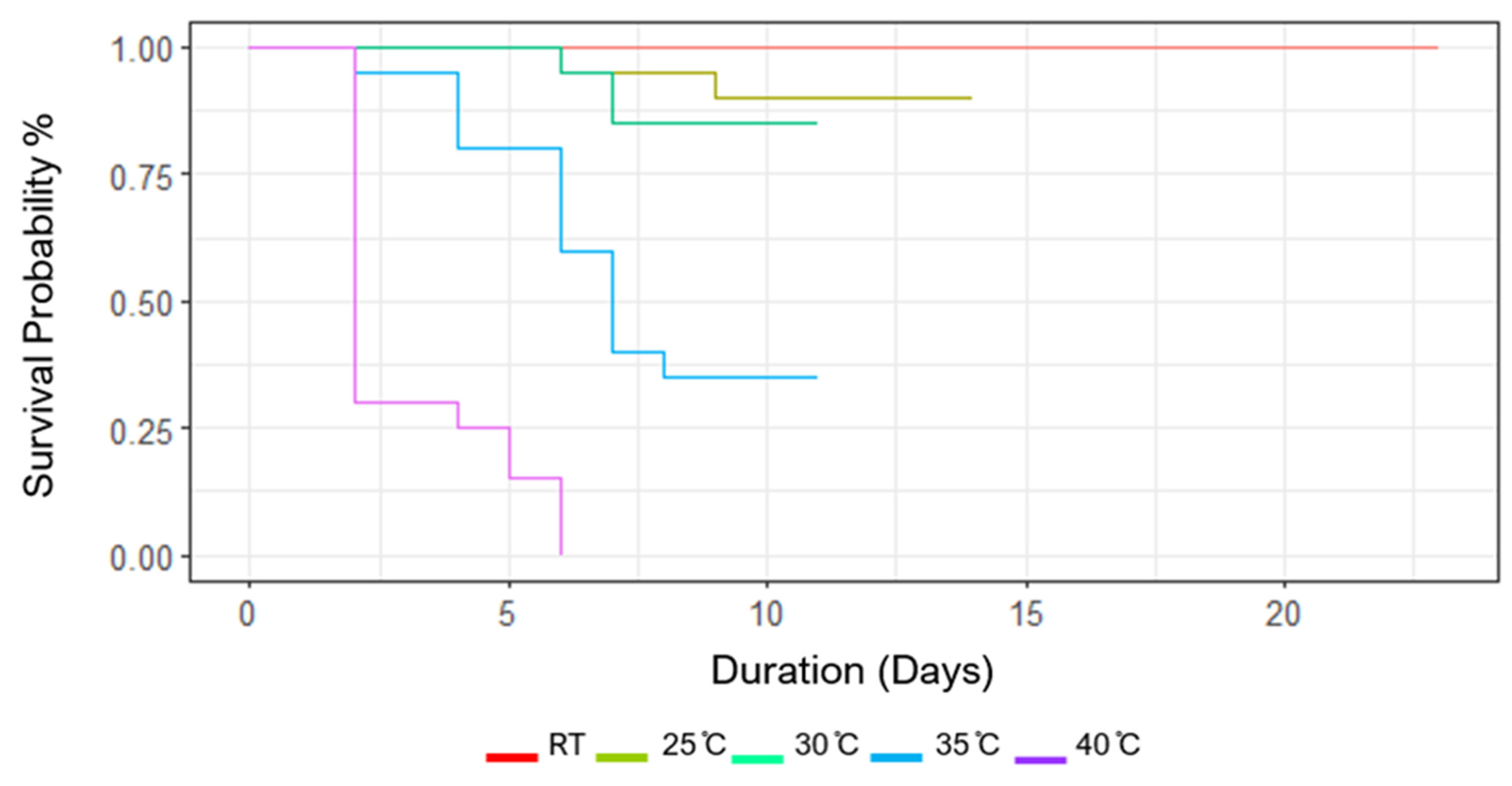 Insects 15 00221 g003