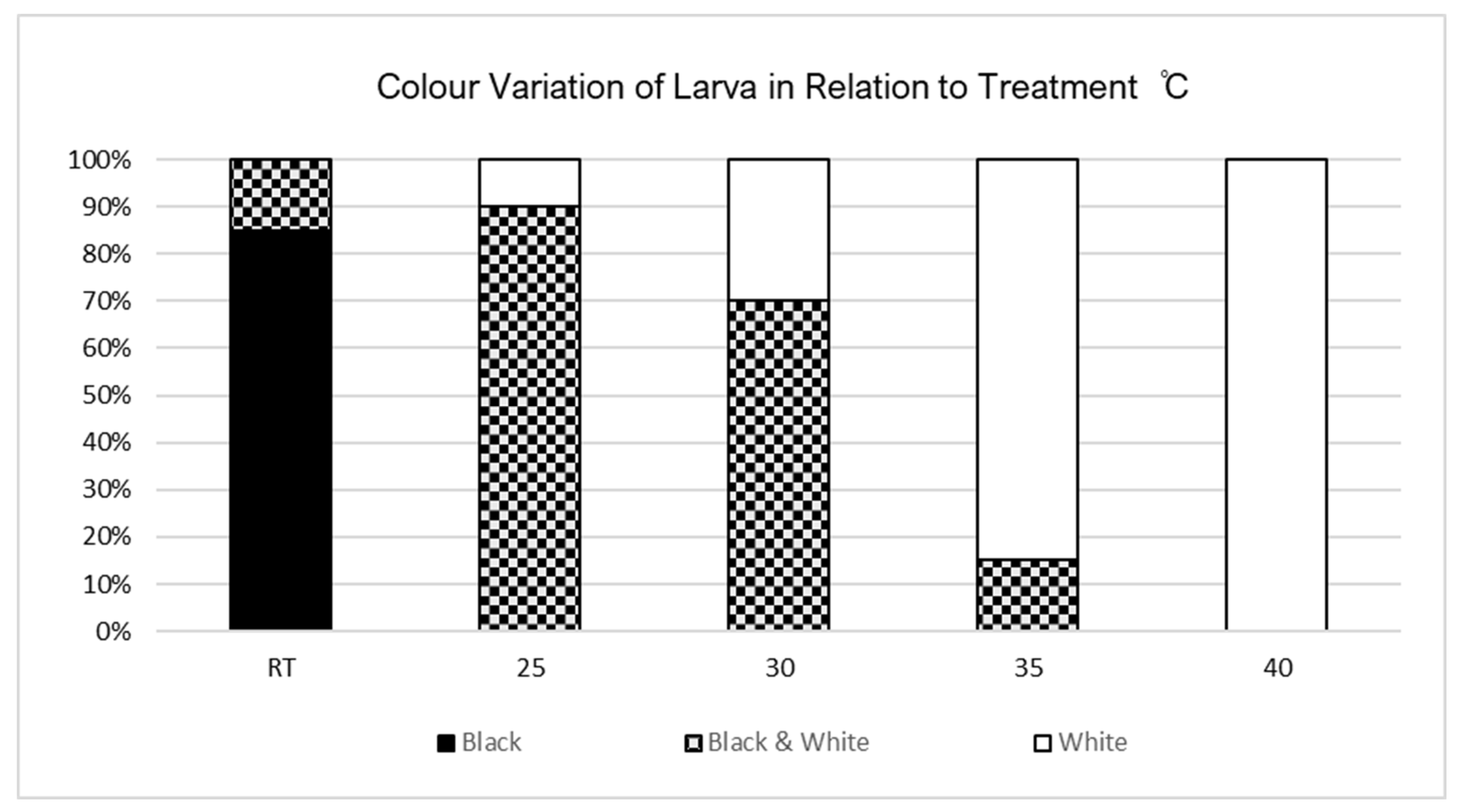 Insects 15 00221 g004