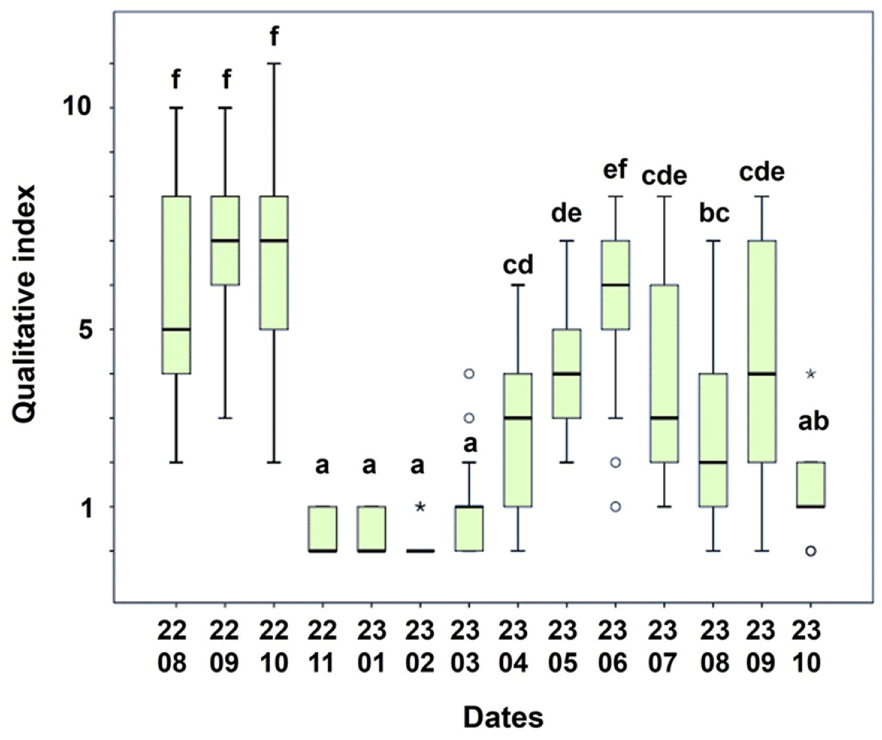 Insects 15 00222 g004
