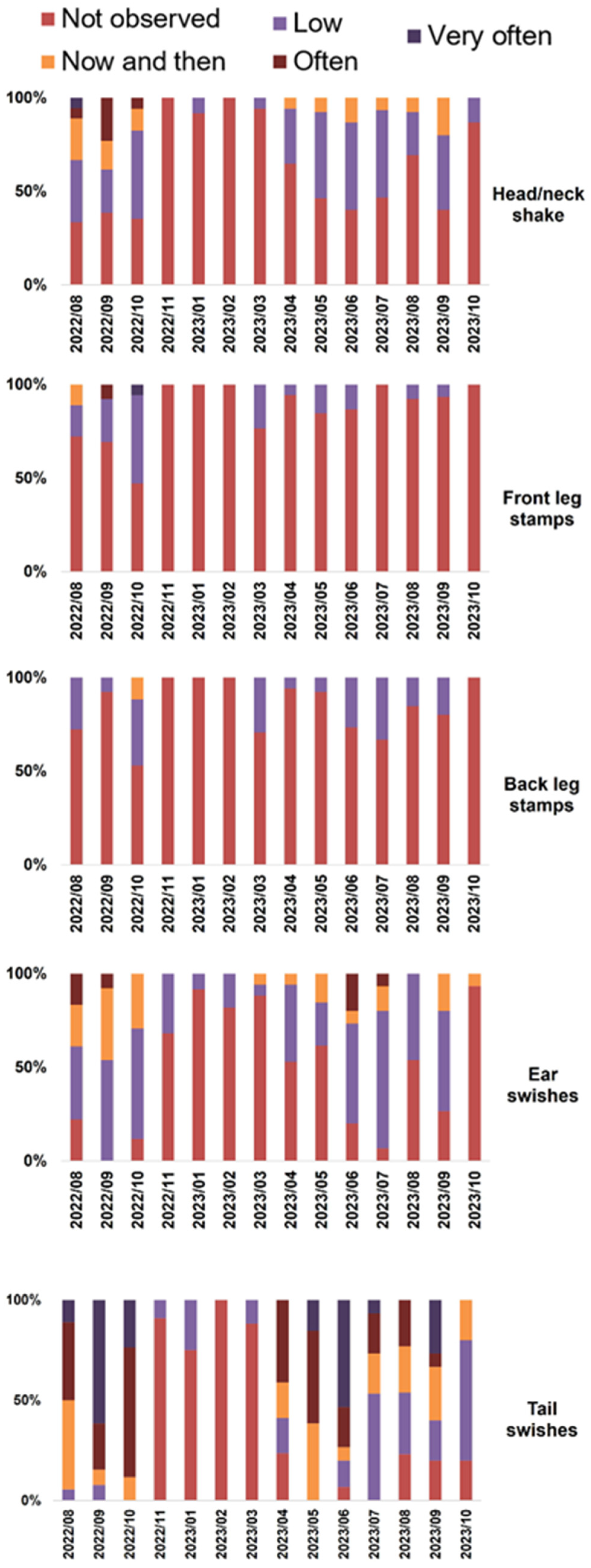 Insects 15 00222 g005