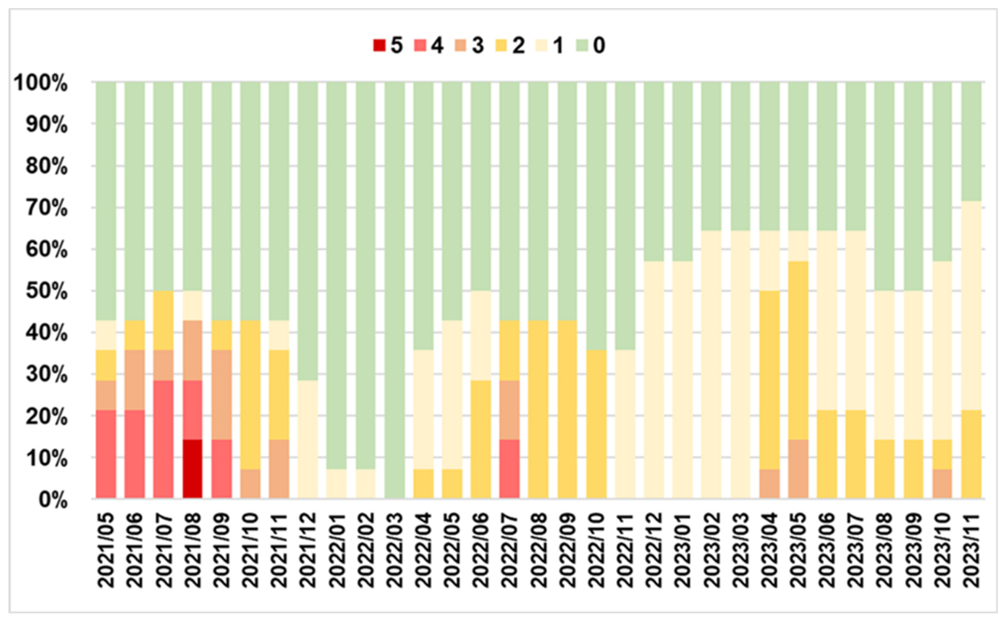 Insects 15 00222 g007