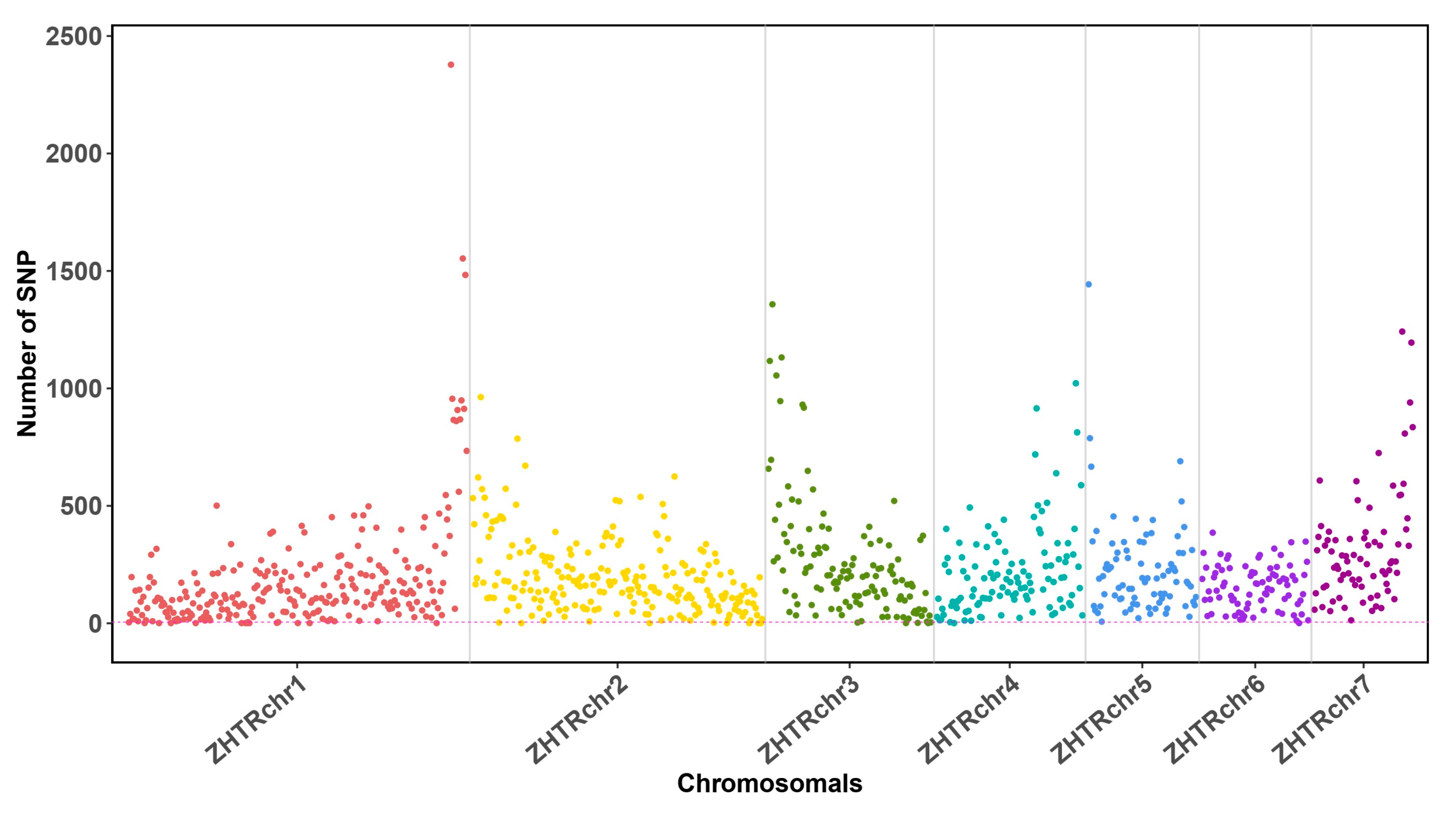 Insects 15 00223 g002