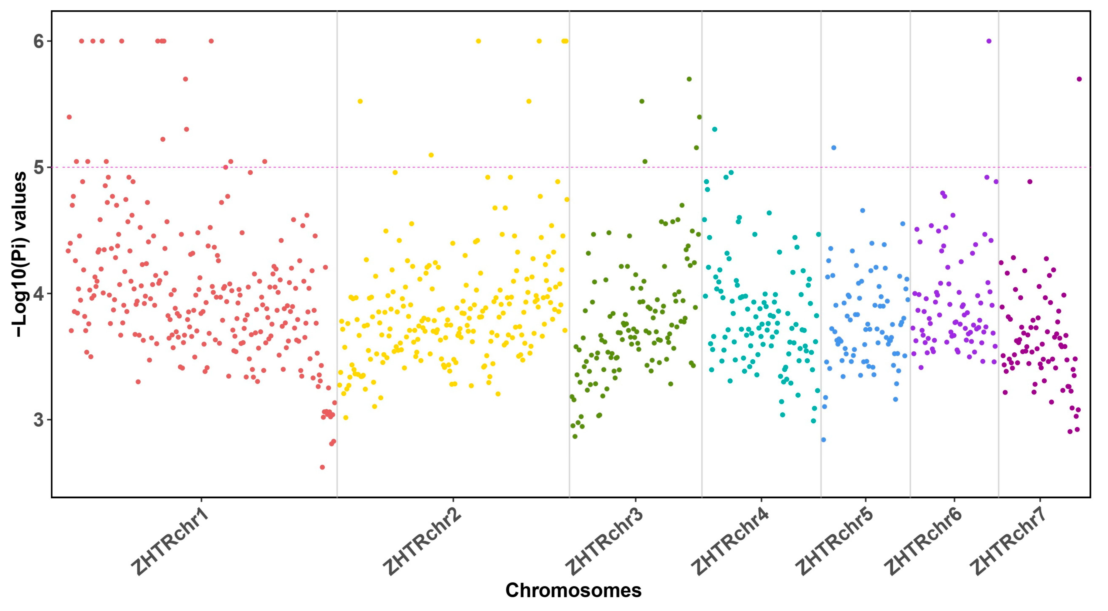 Insects 15 00223 g003