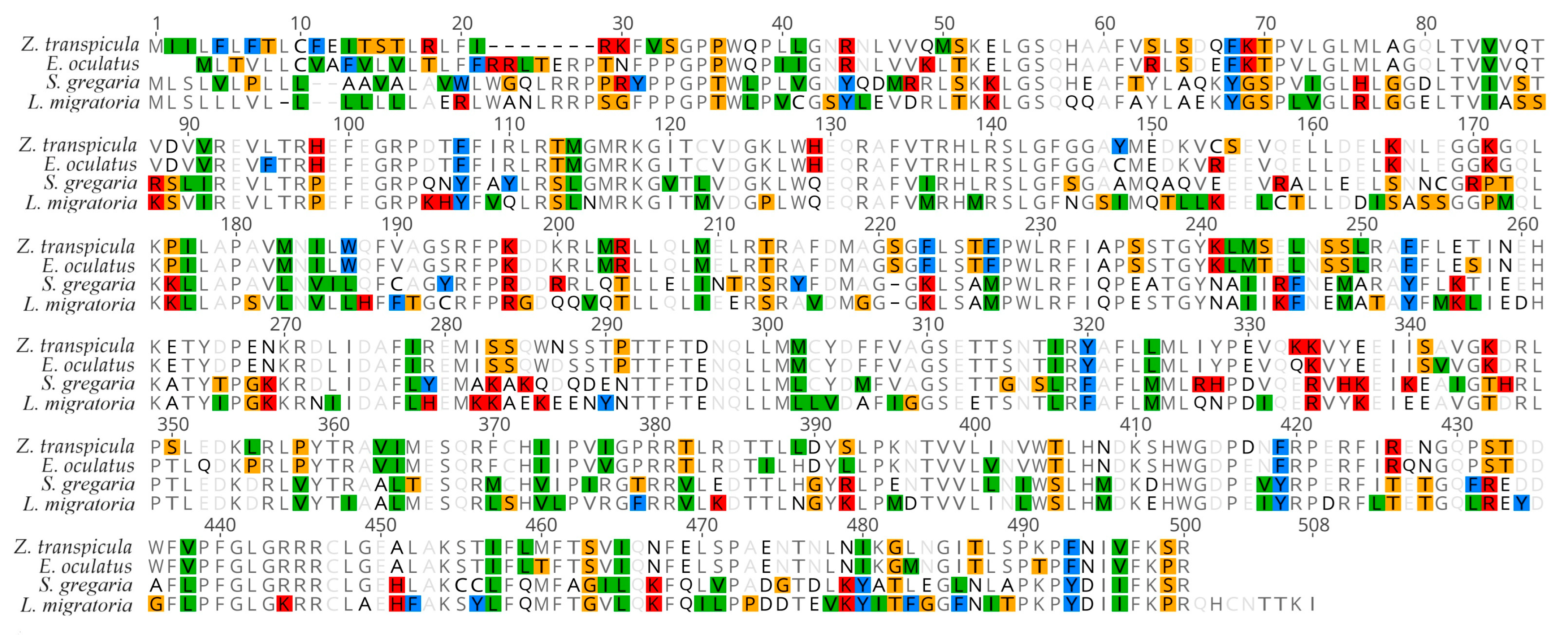 Insects 15 00223 g007