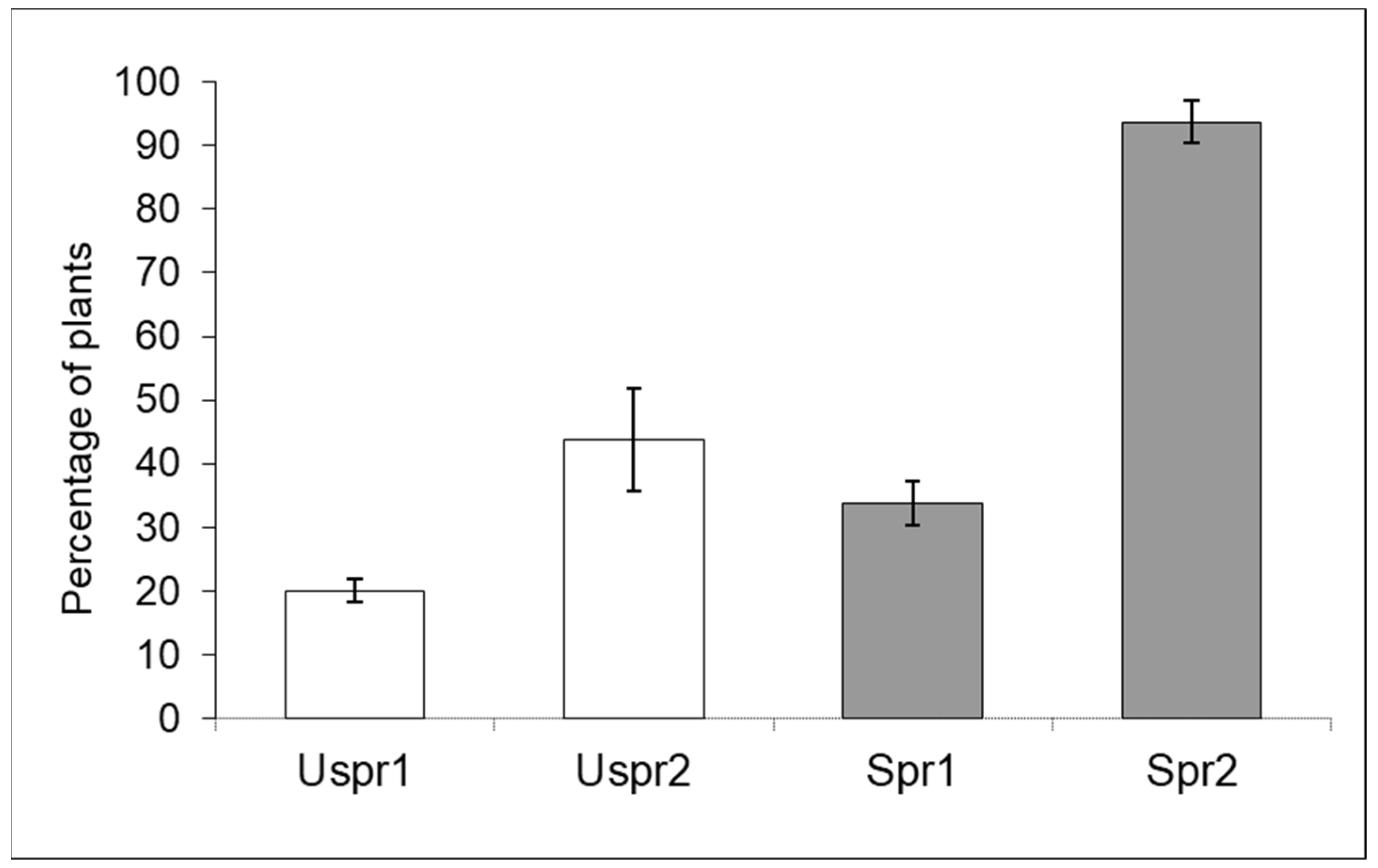 Insects 15 00224 g001