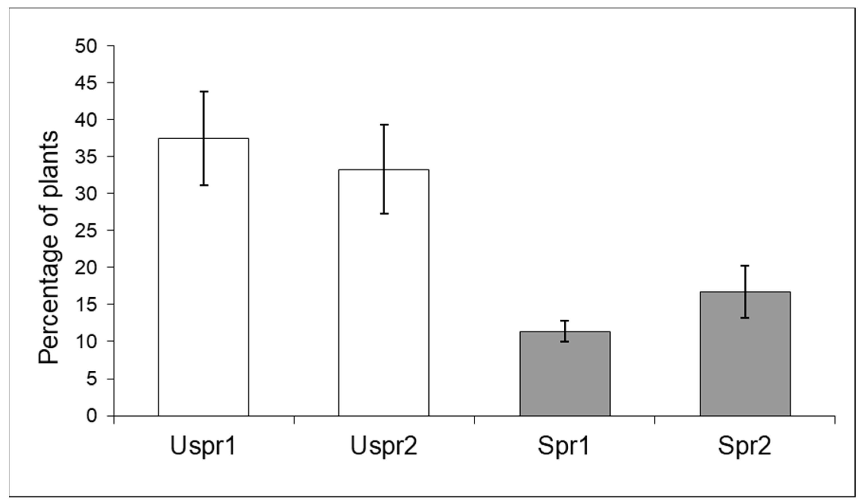 Insects 15 00224 g002