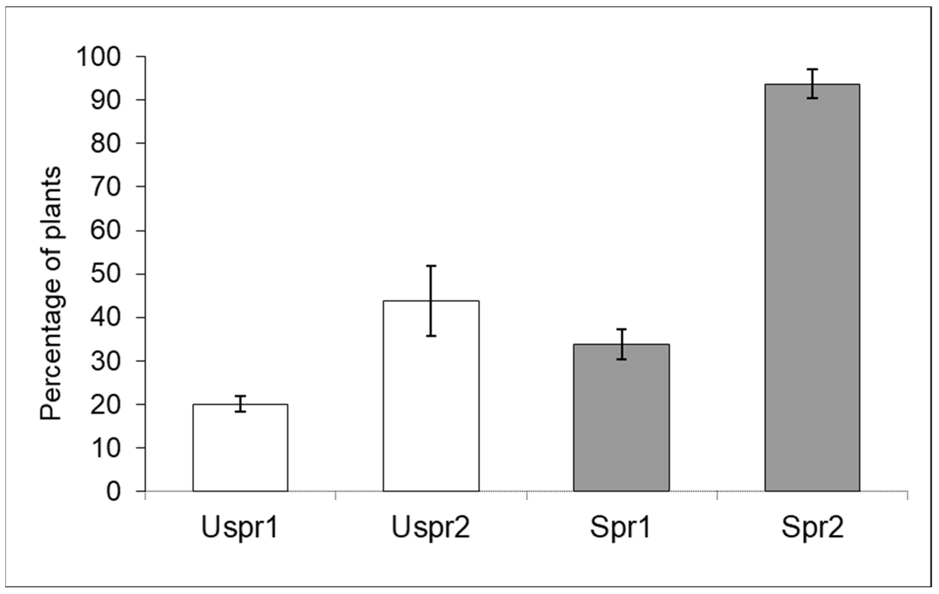 Insects 15 00224 g003