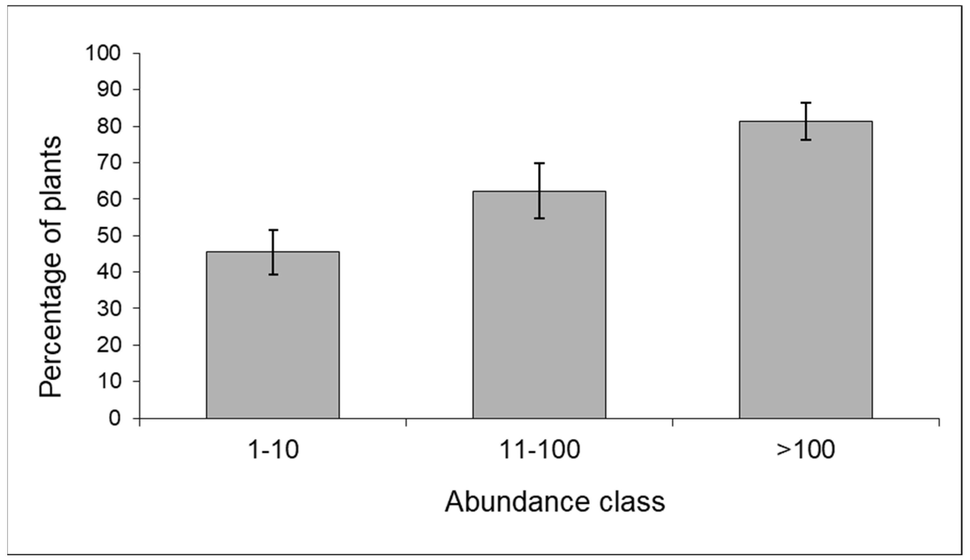 Insects 15 00224 g005