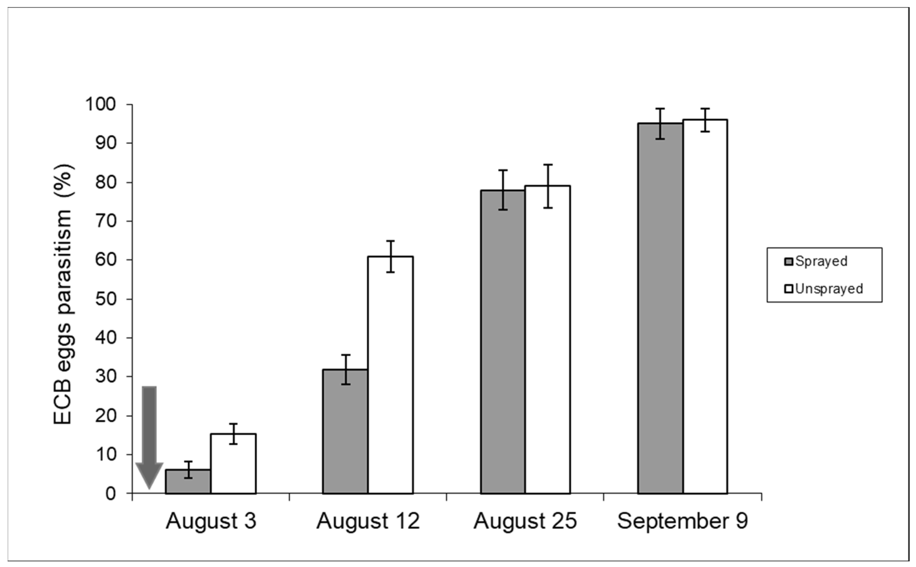 Insects 15 00224 g006