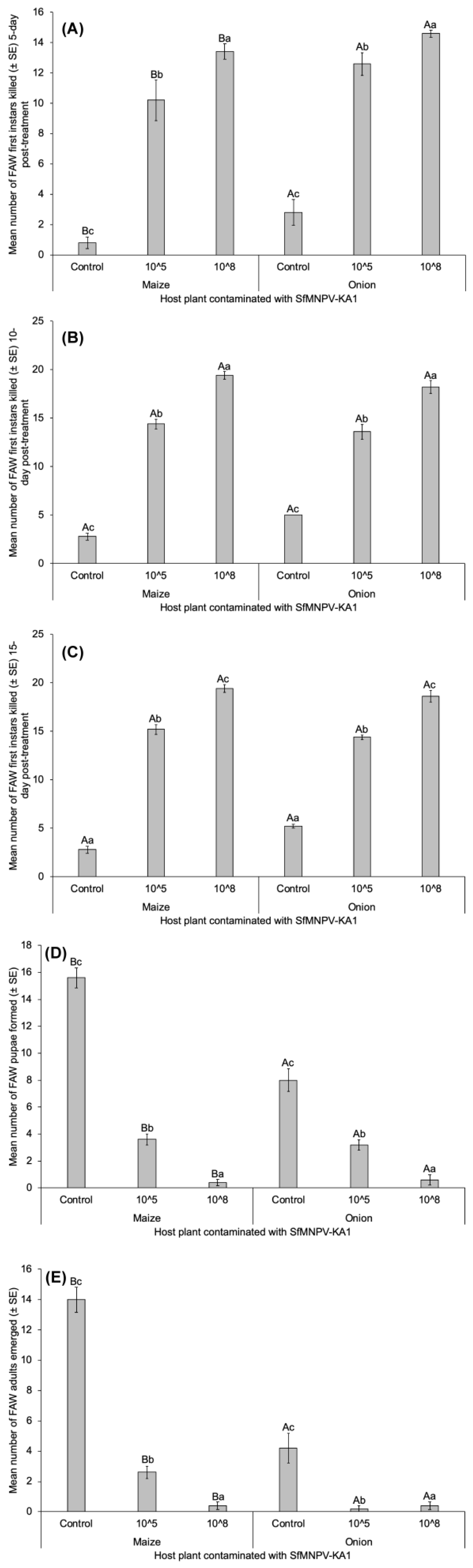 Insects 15 00225 g003