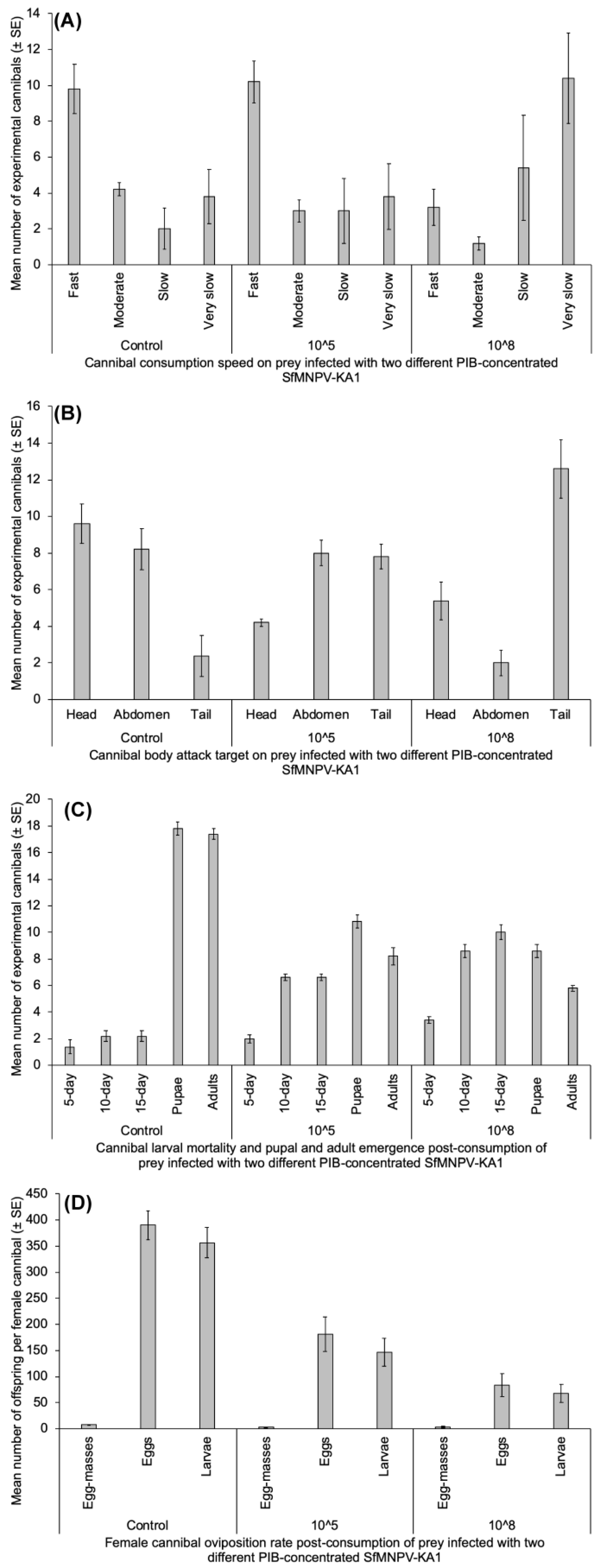 Insects 15 00225 g004