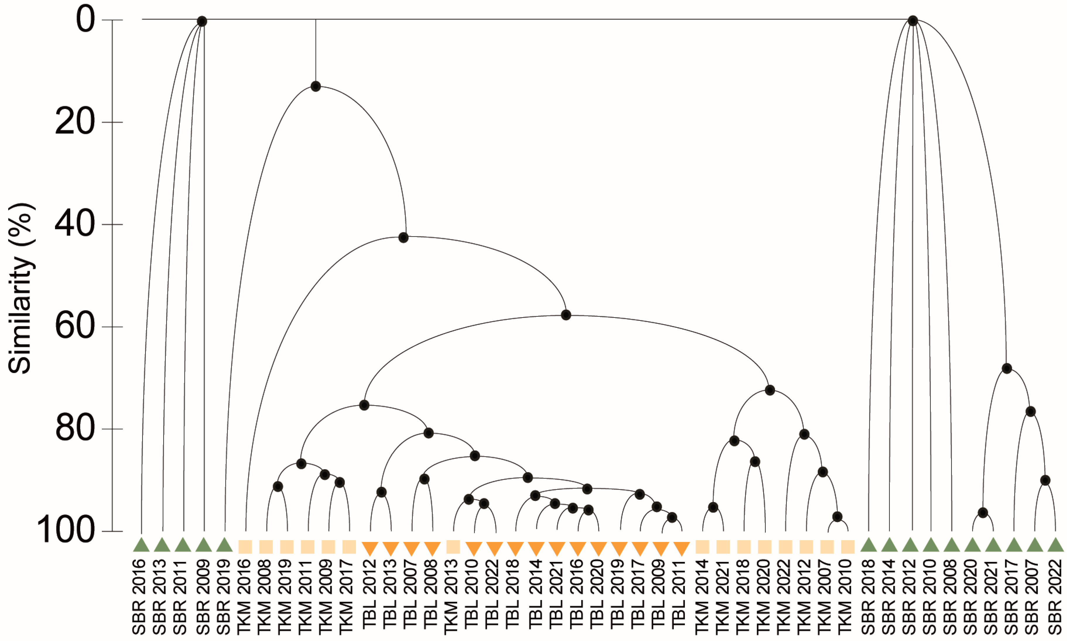 Insects 15 00226 g003