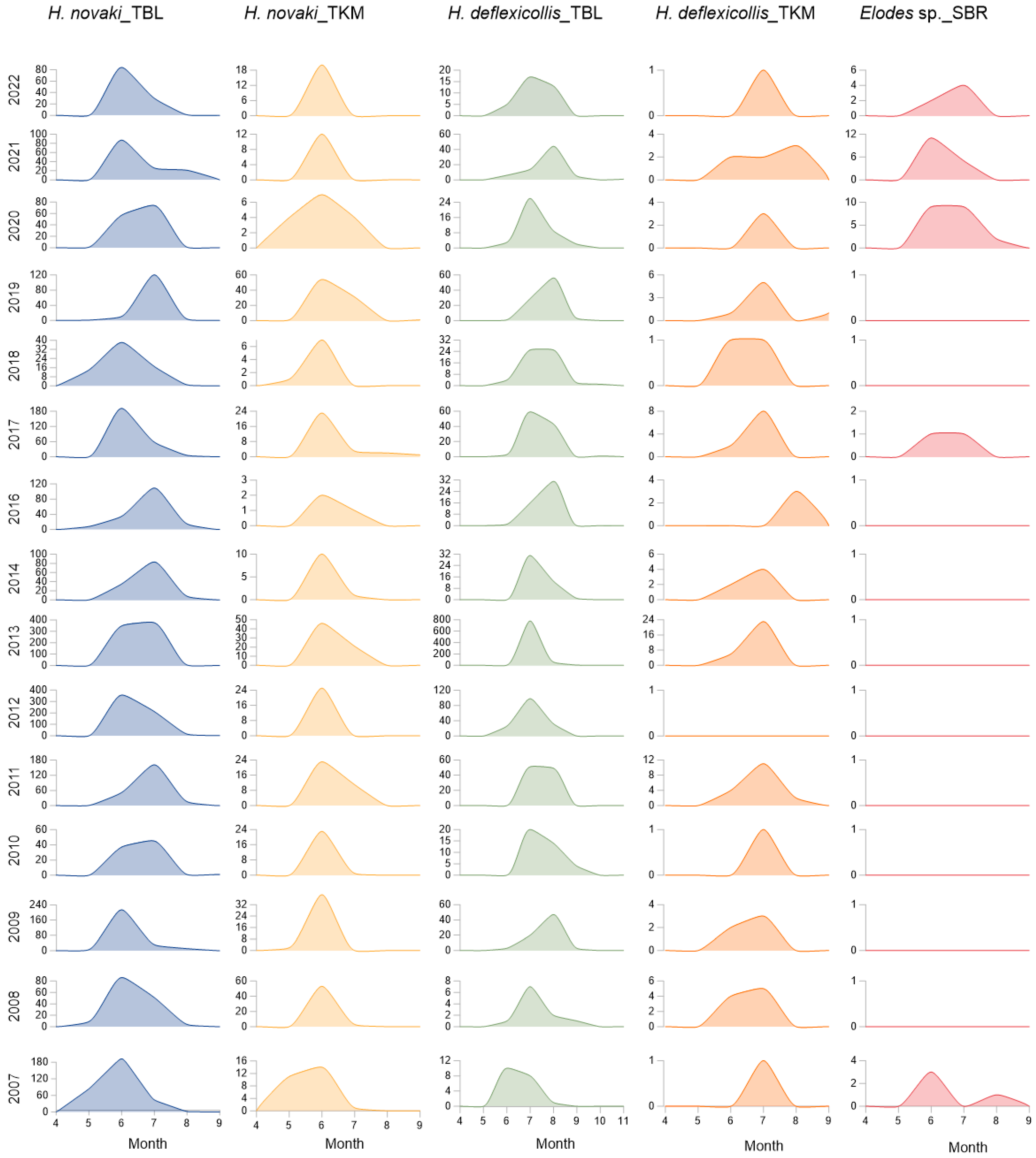 Insects 15 00226 g004